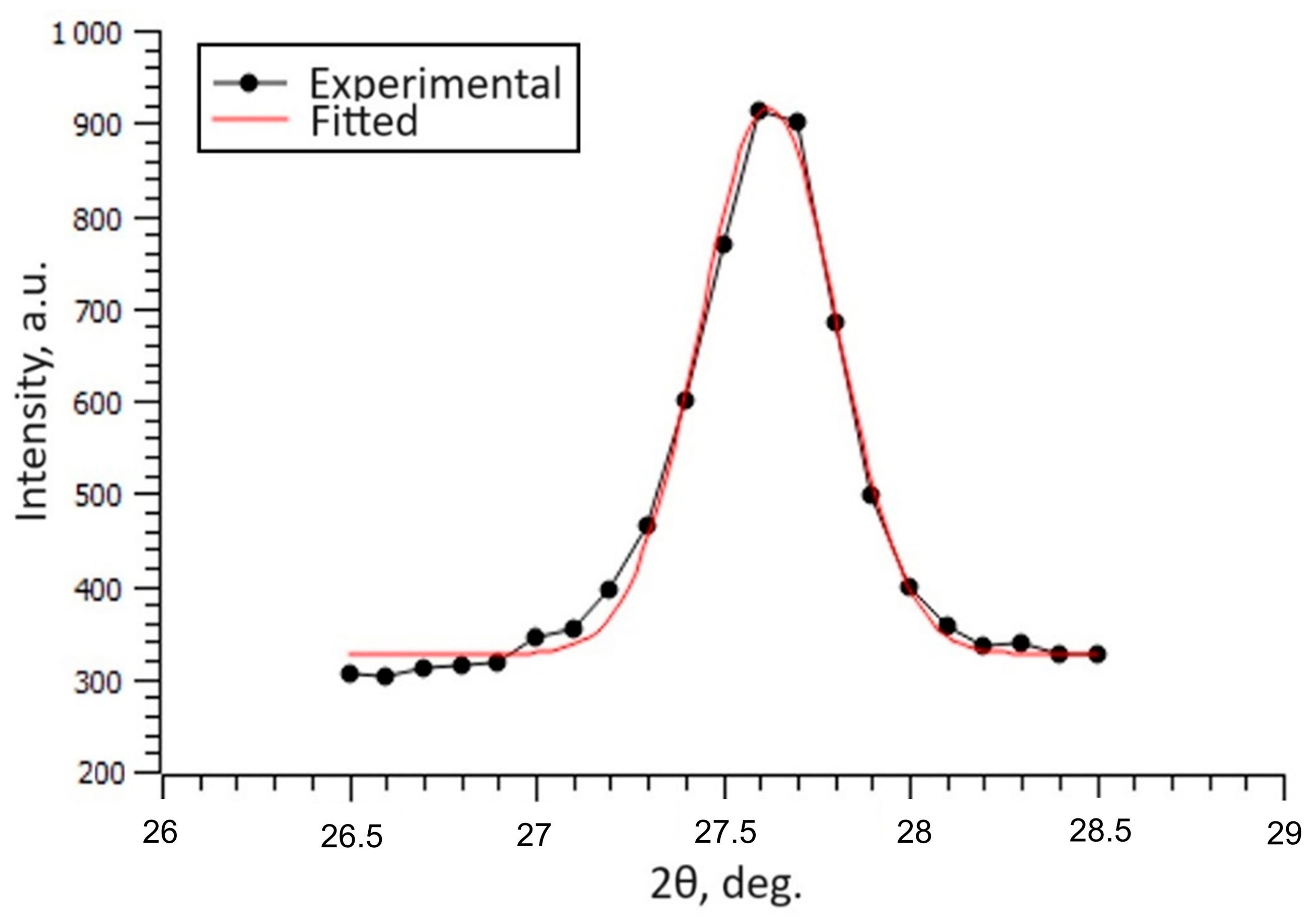 Nanomaterials 14 01148 g005 Nanomaterials 14 01148 g005