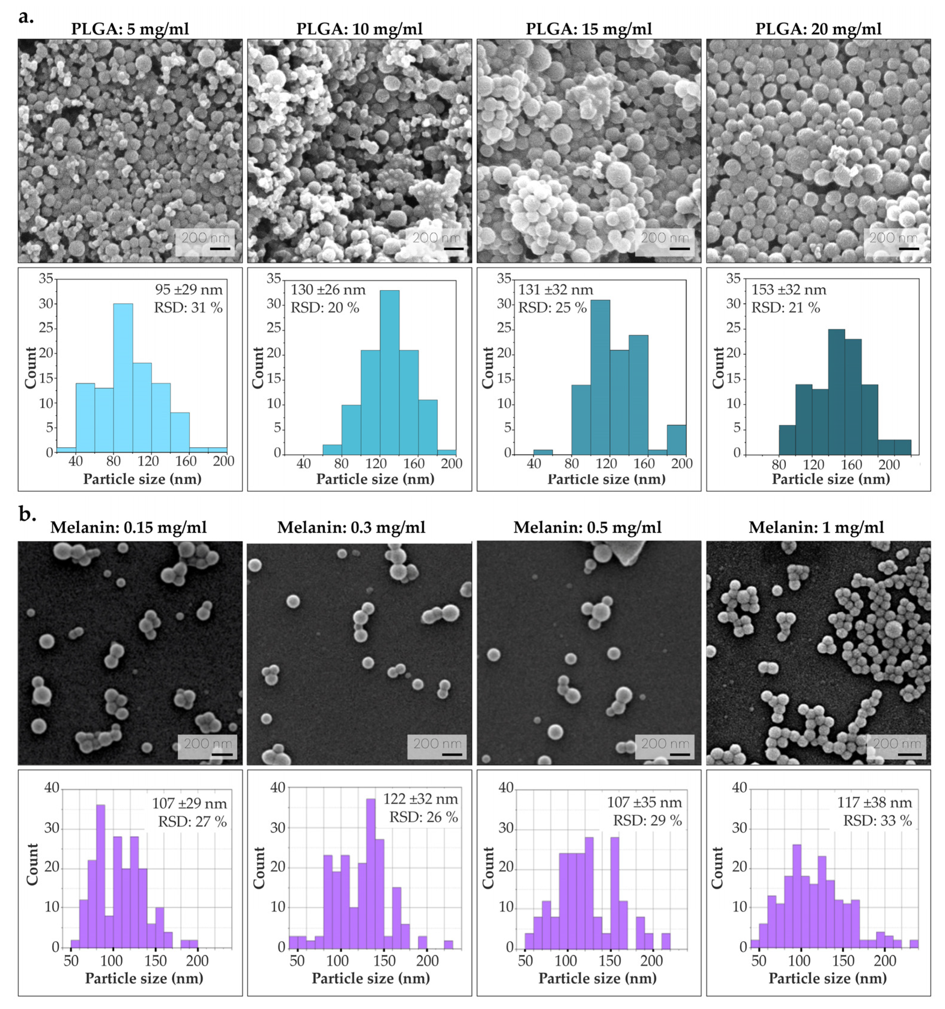 Nanomaterials 14 01149 g003