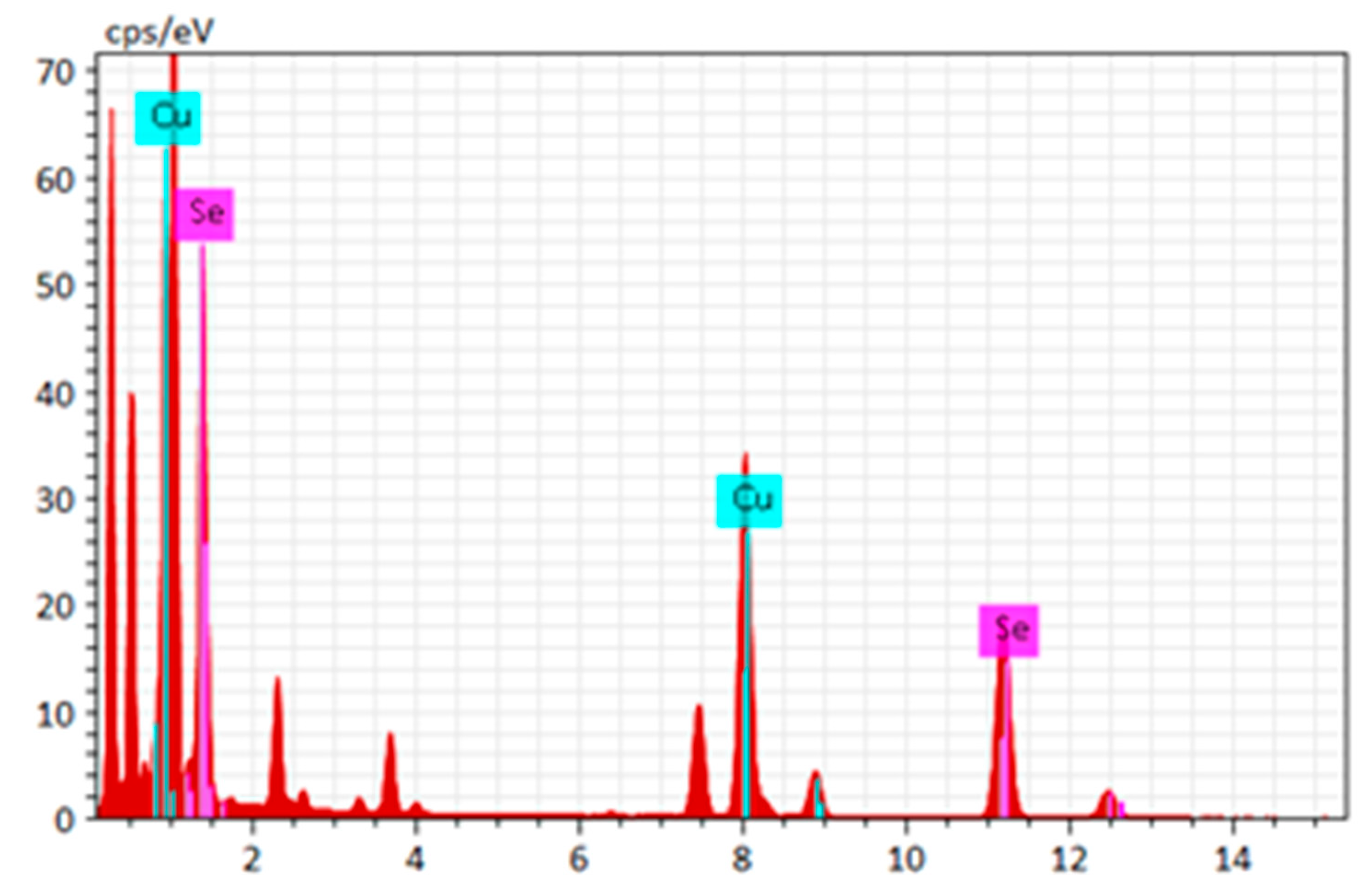 Nanomaterials 14 01151 g007 Nanomaterials 14 01151 g007