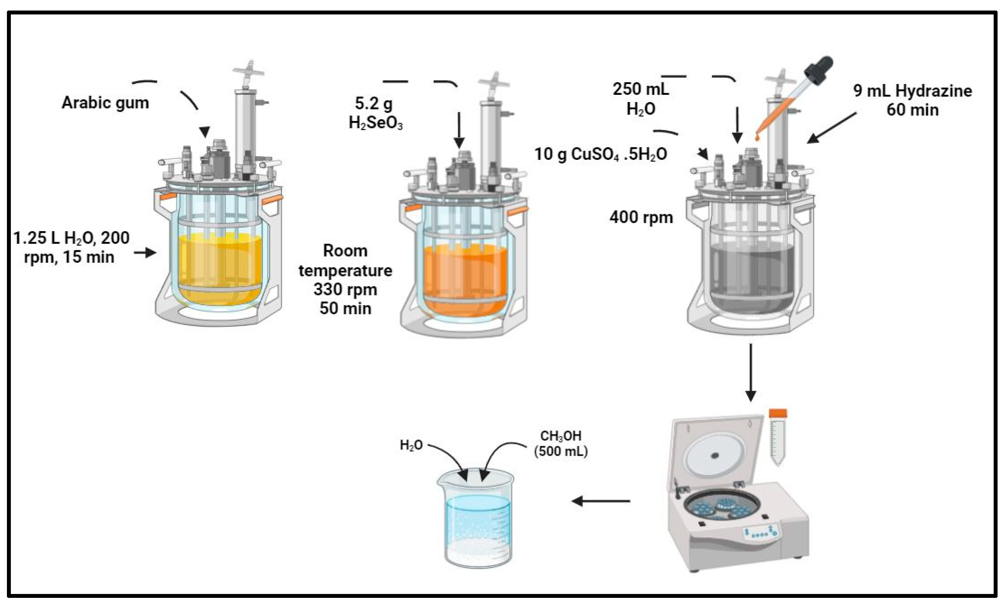 Nanomaterials 14 01151 sch001 Nanomaterials 14 01151 sch001
