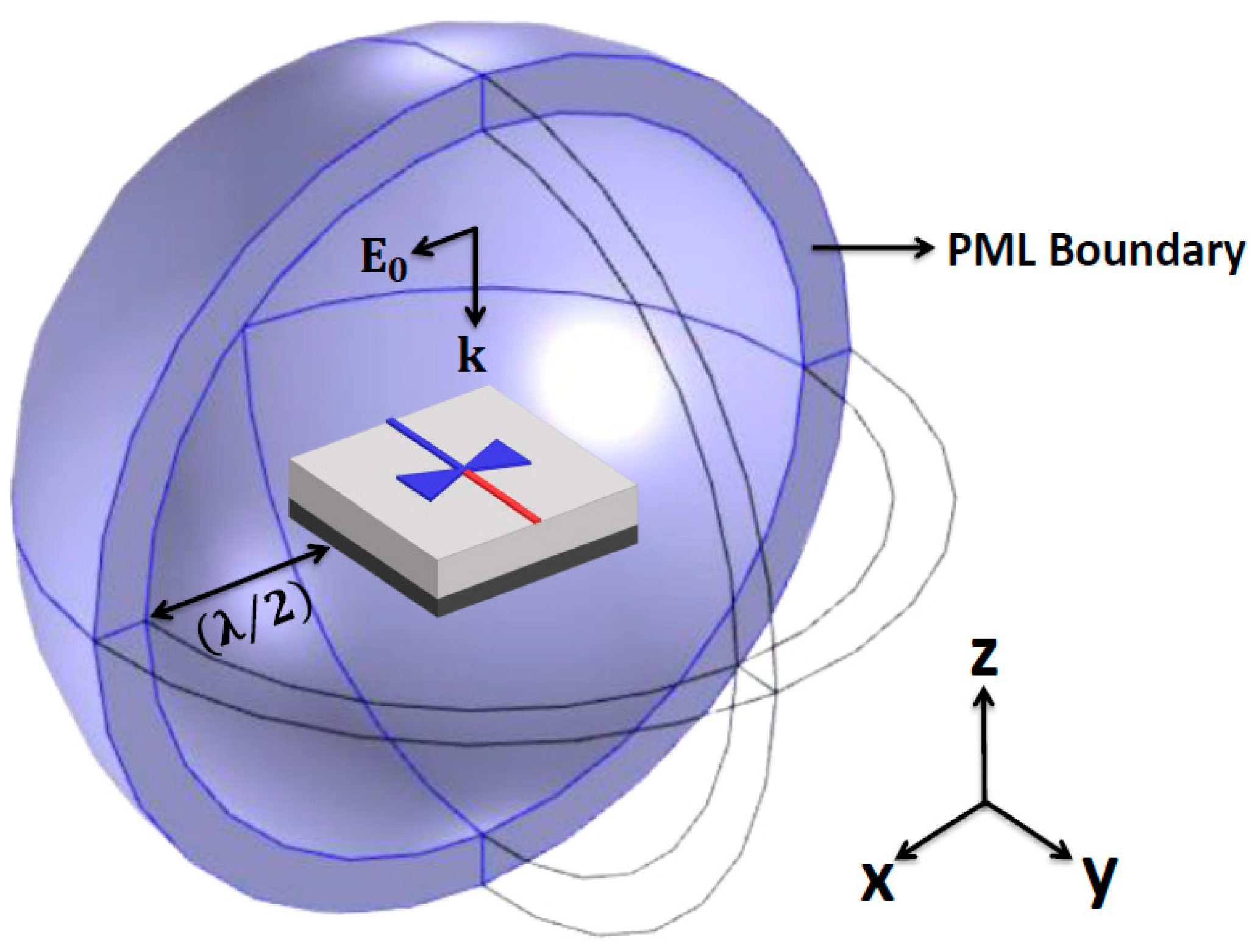 Nanomaterials 14 01159 g001