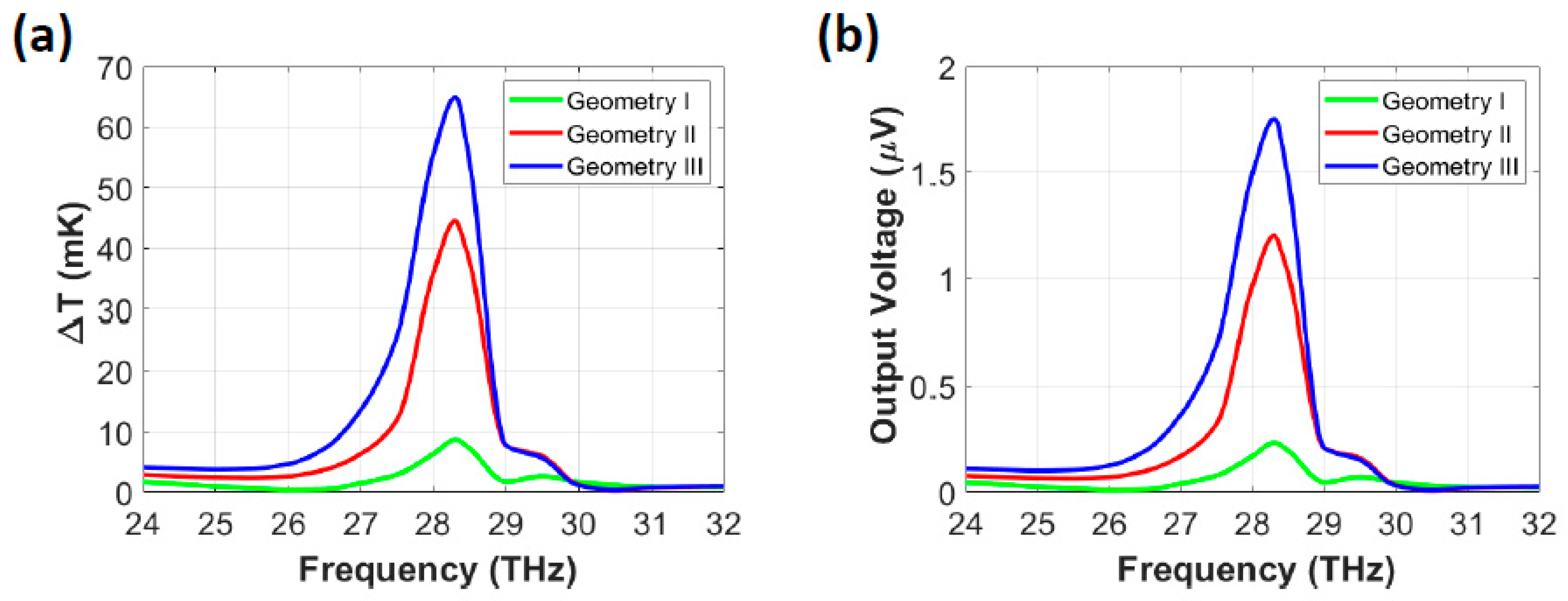 Nanomaterials 14 01159 g004