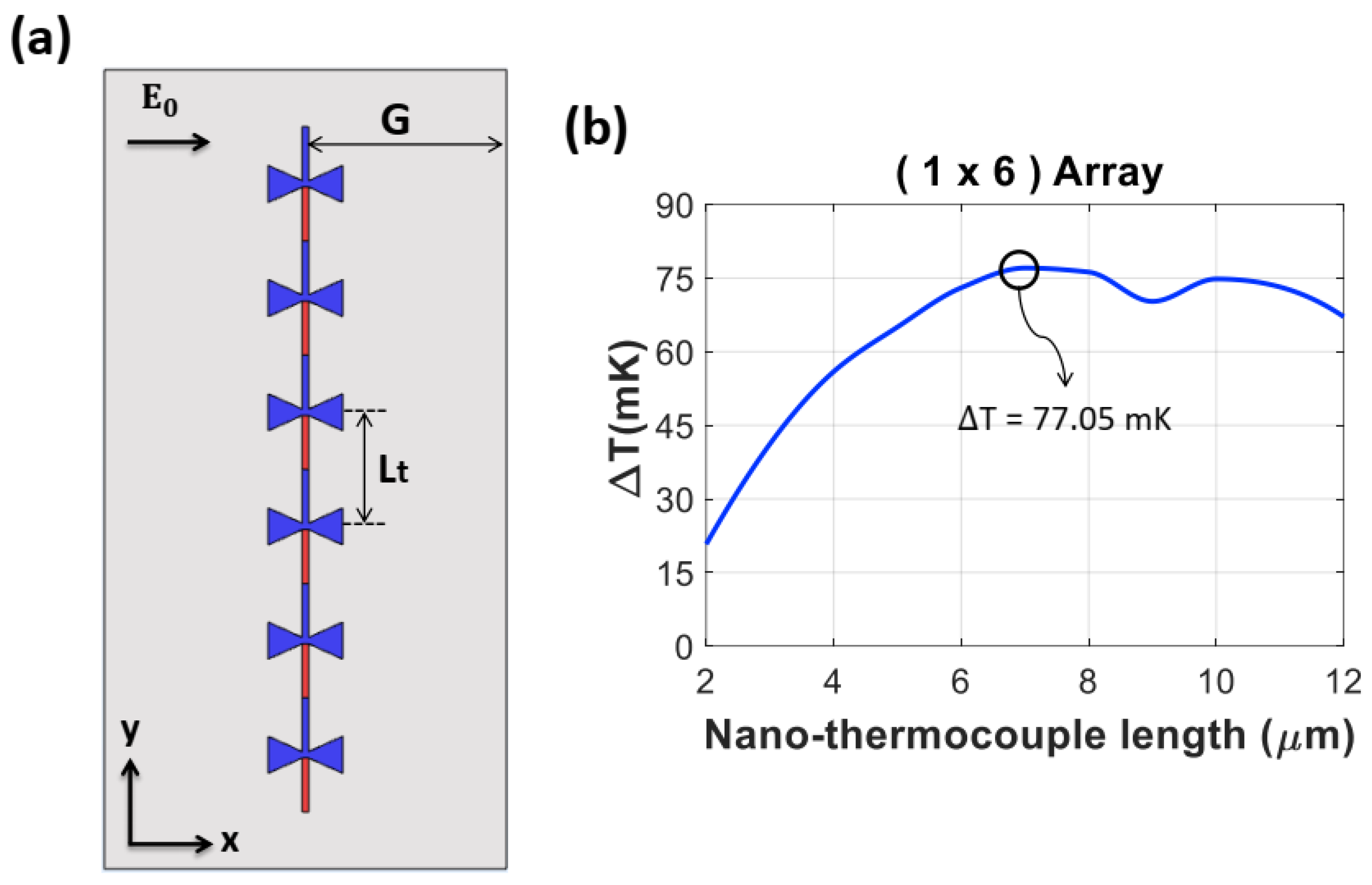 Nanomaterials 14 01159 g005