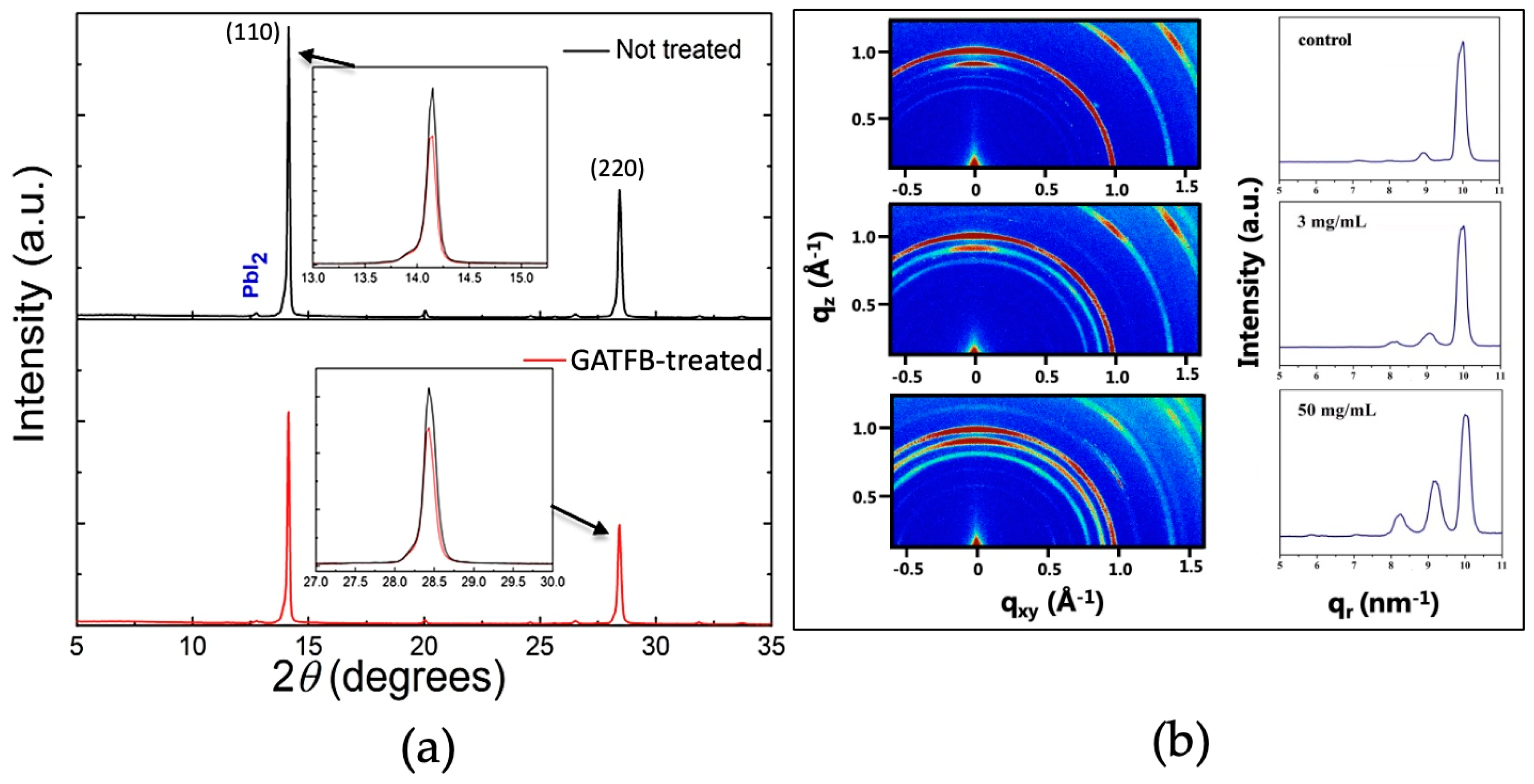 Nanomaterials 14 01161 g003