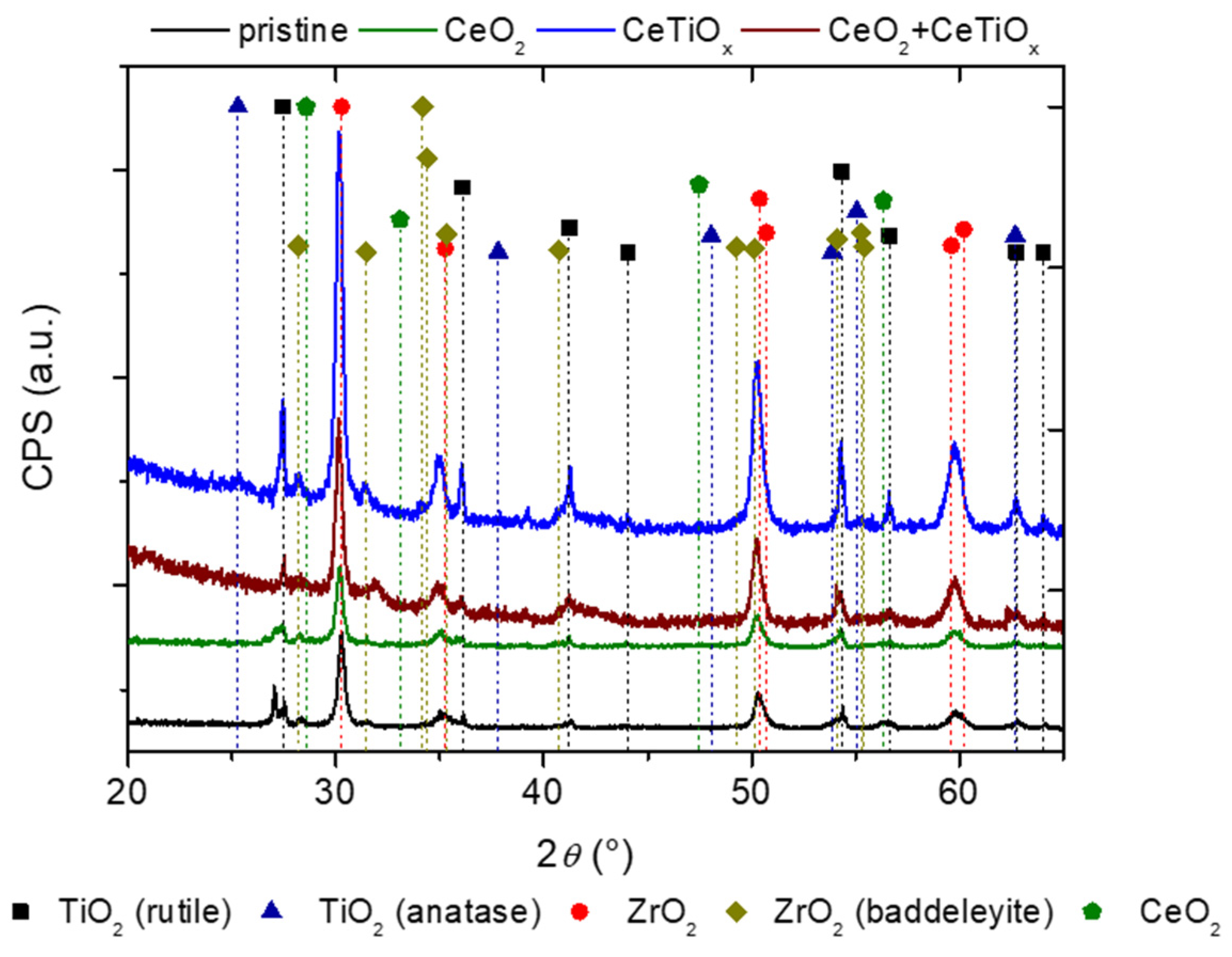 Nanomaterials 14 01163 g002