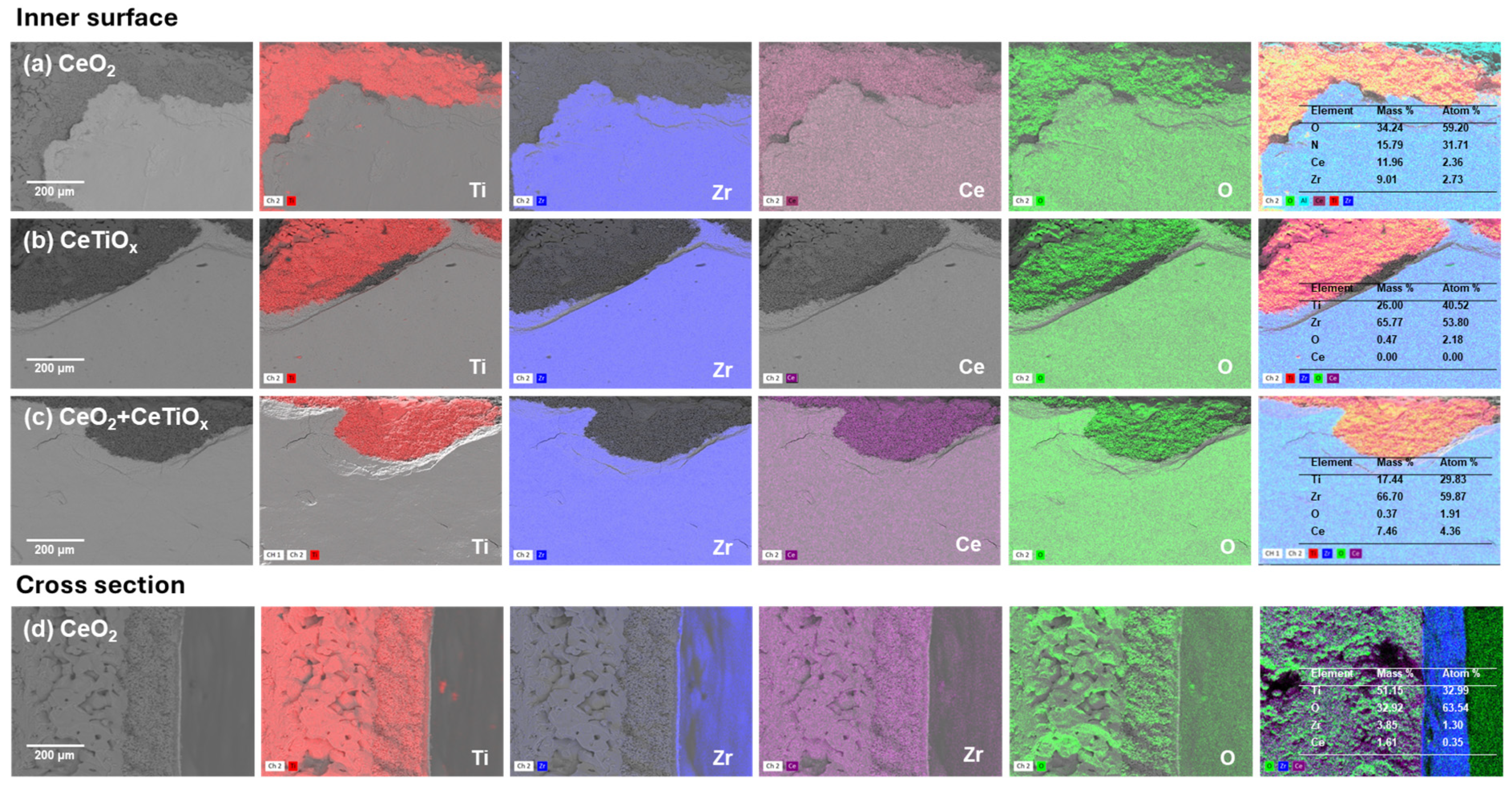 Nanomaterials 14 01163 g004