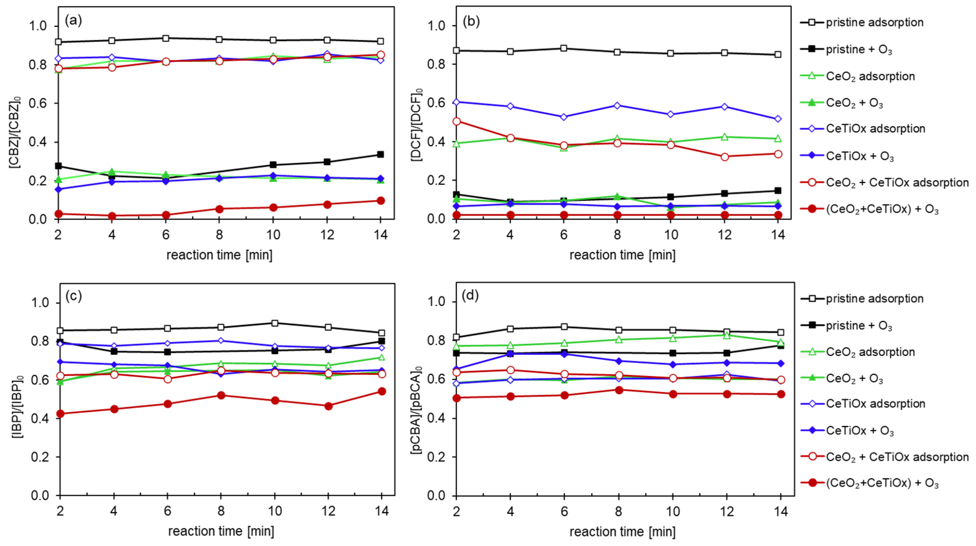 Nanomaterials 14 01163 g008