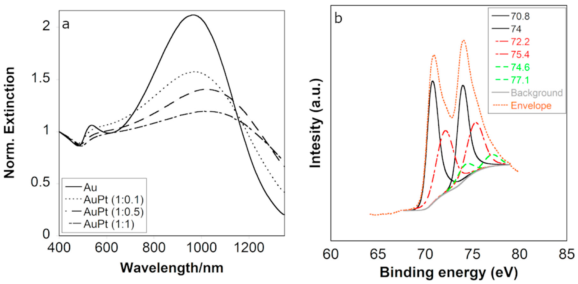 Nanomaterials 14 01166 g002