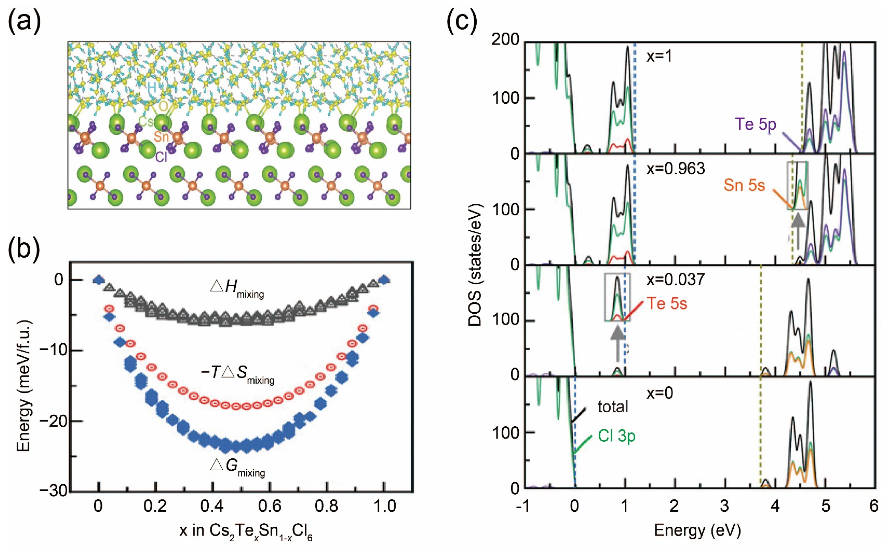 Nanomaterials 14 01167 g002