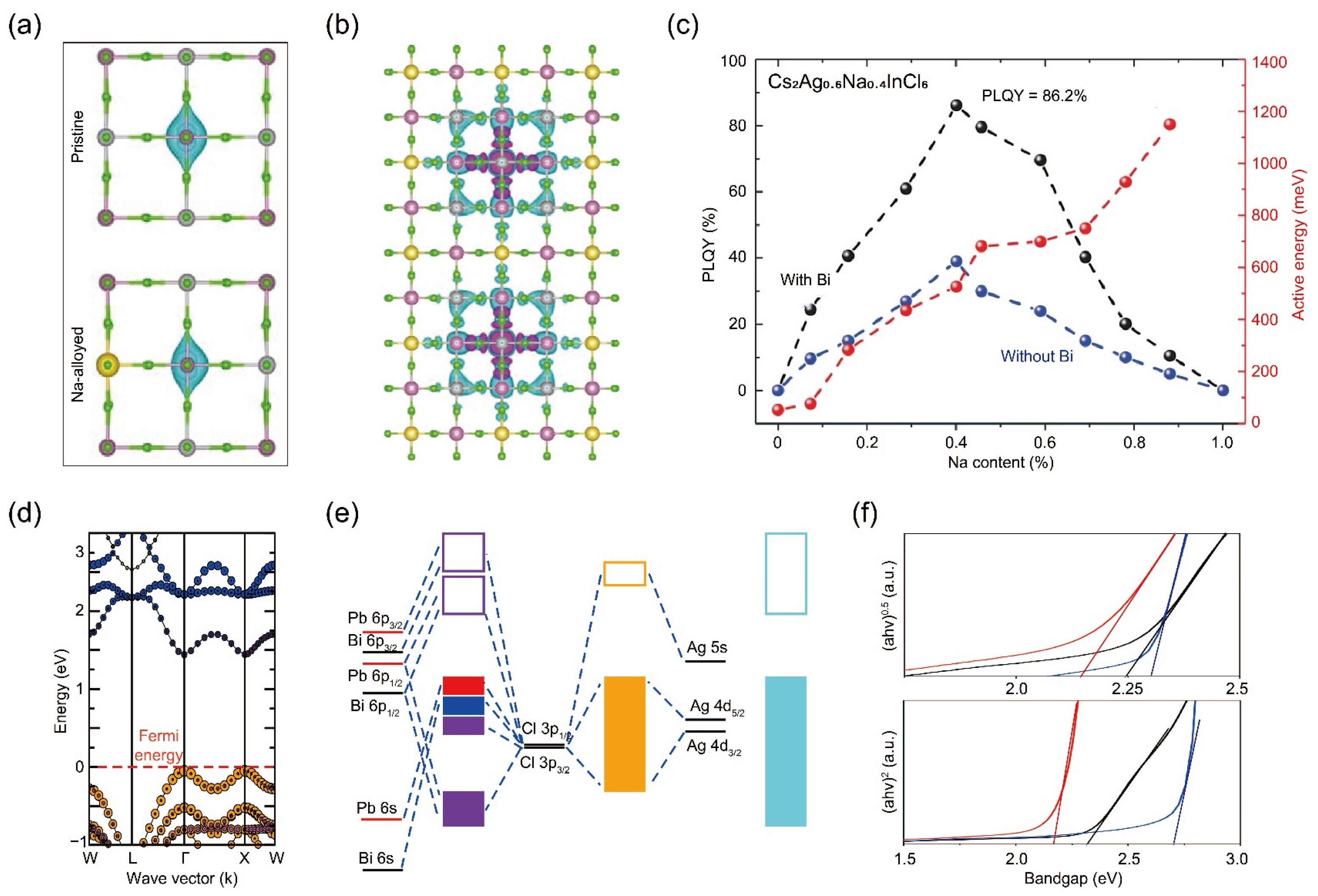 Nanomaterials 14 01167 g005