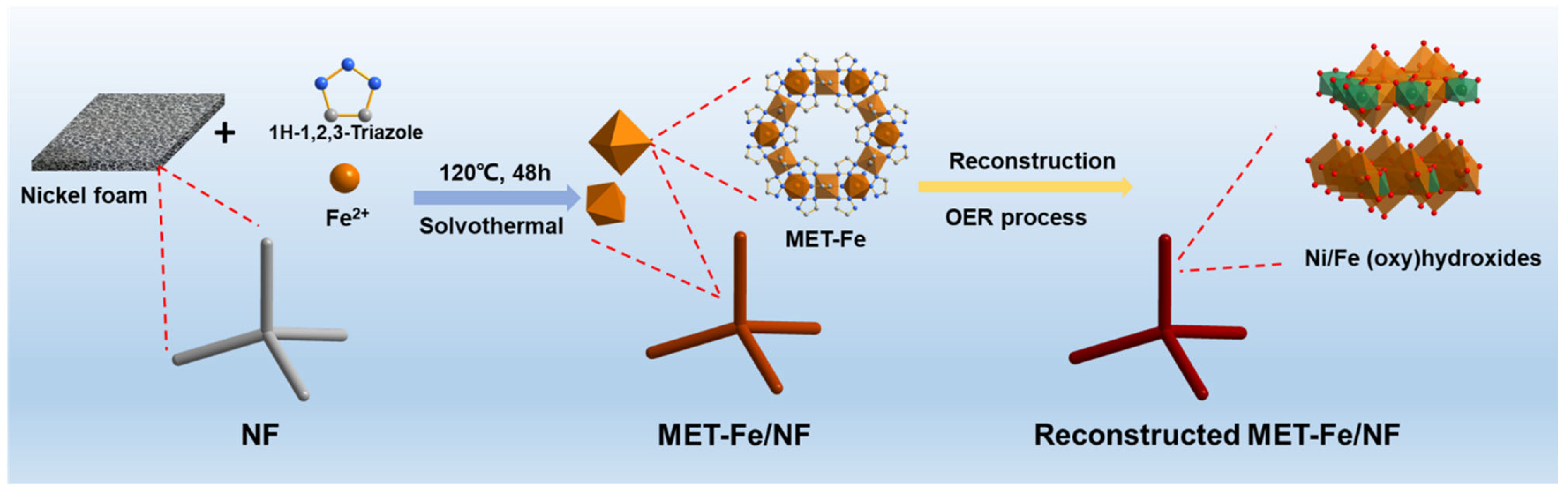 Nanomaterials 14 01168 g001