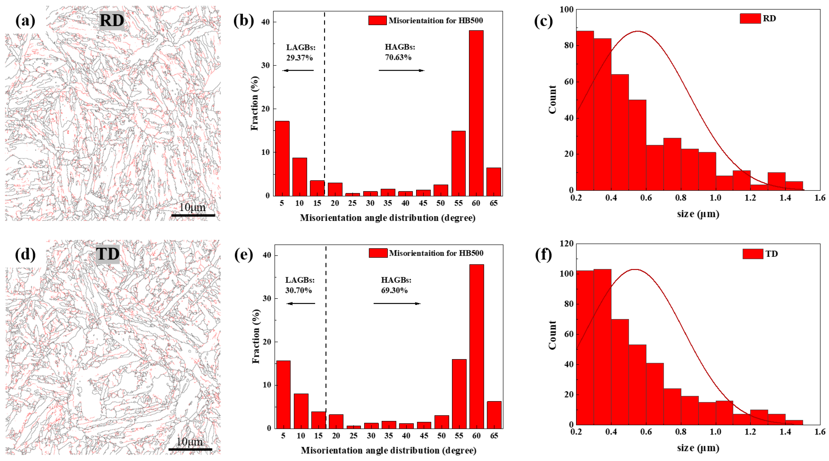 Nanomaterials 14 01171 g005