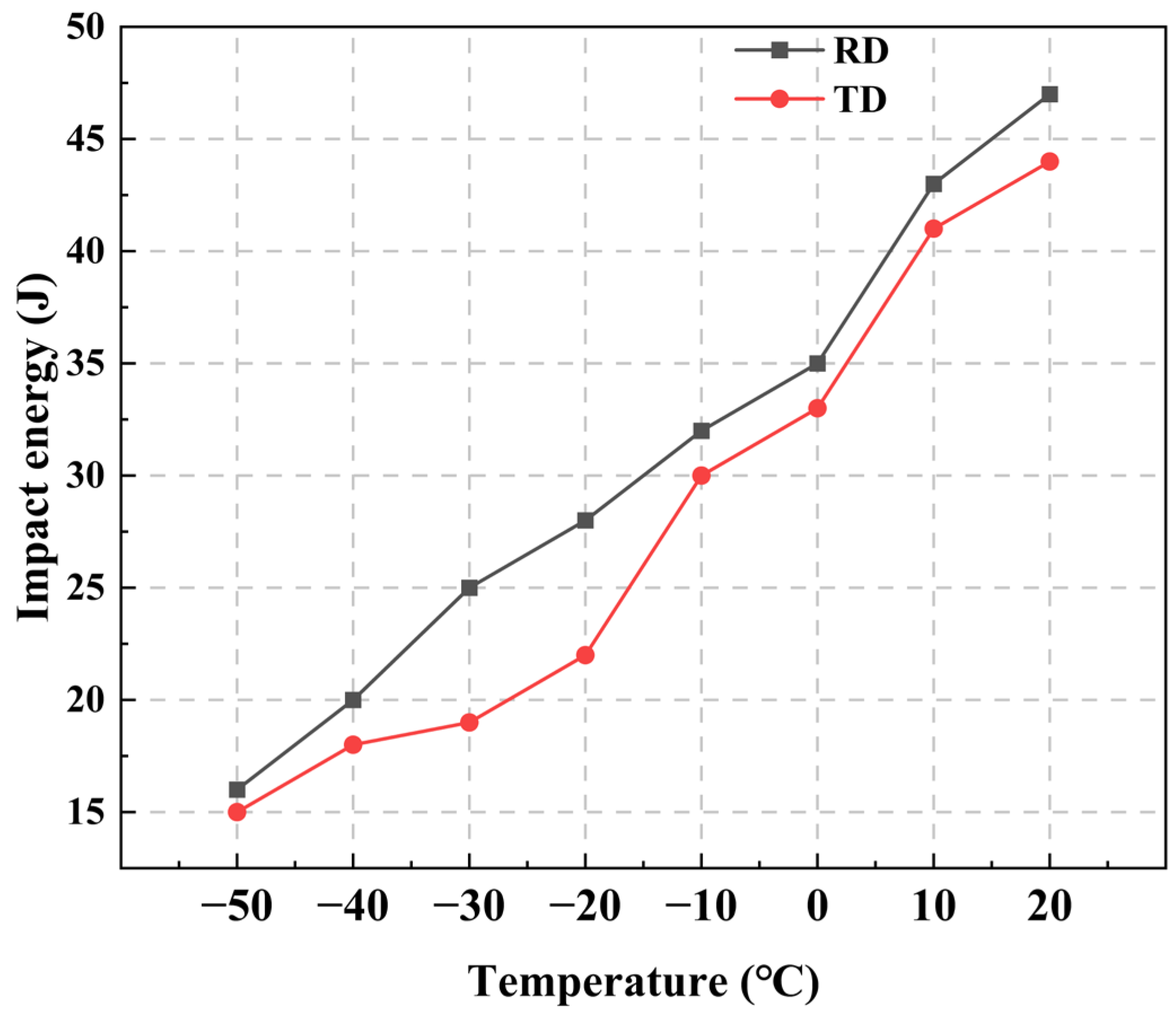 Nanomaterials 14 01171 g012