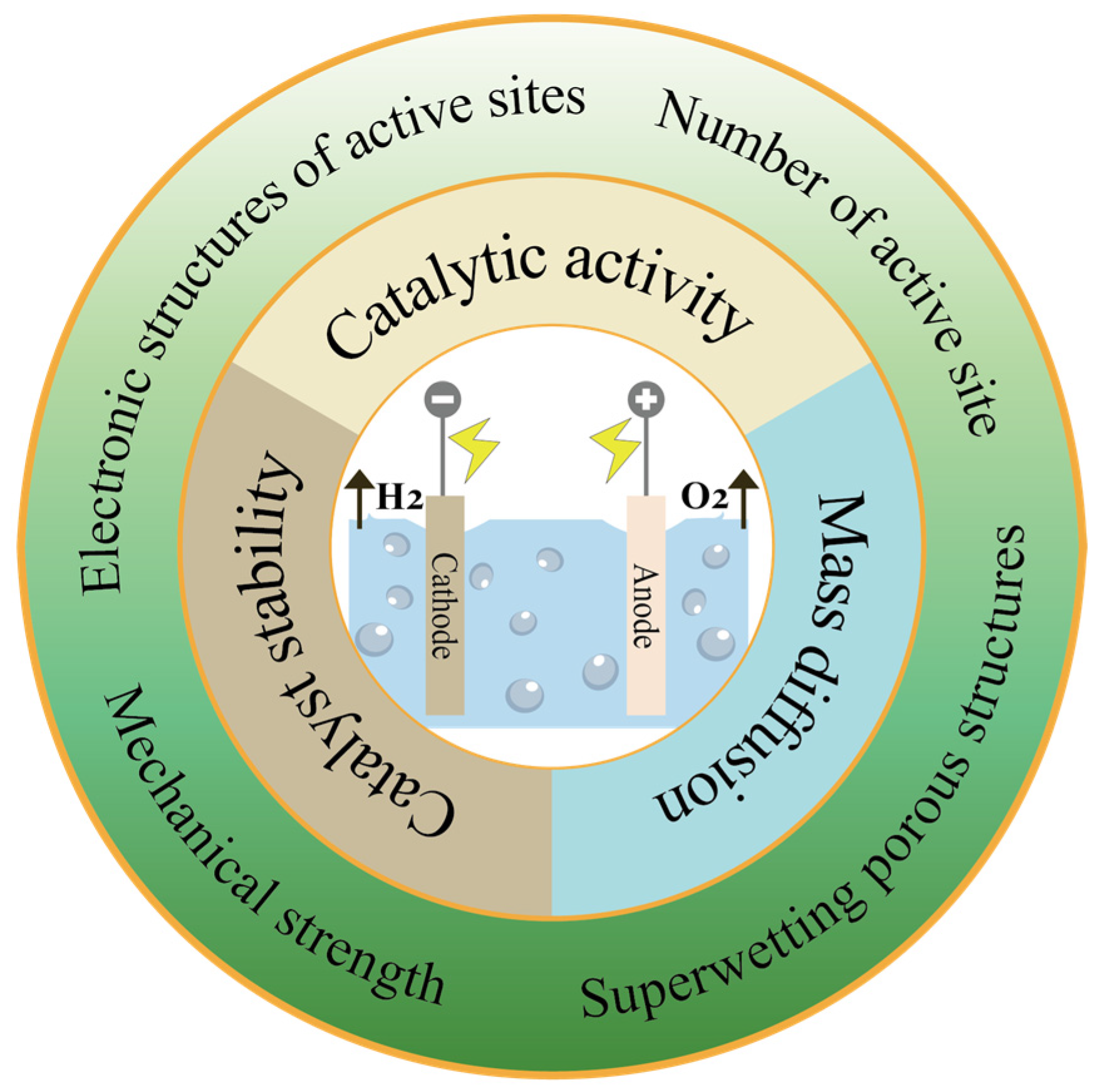 Nanomaterials 14 01172 g001