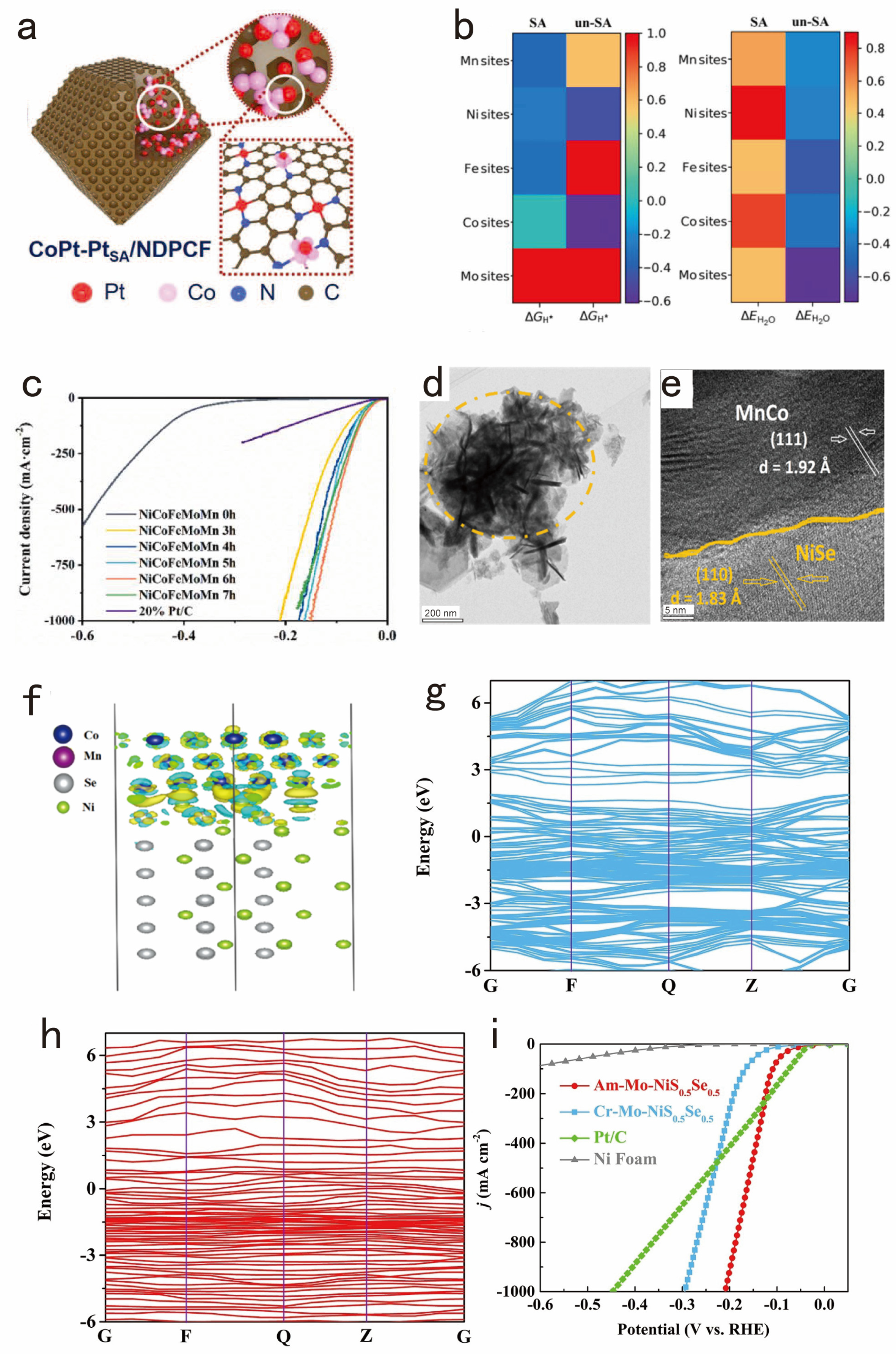 Nanomaterials 14 01172 g003