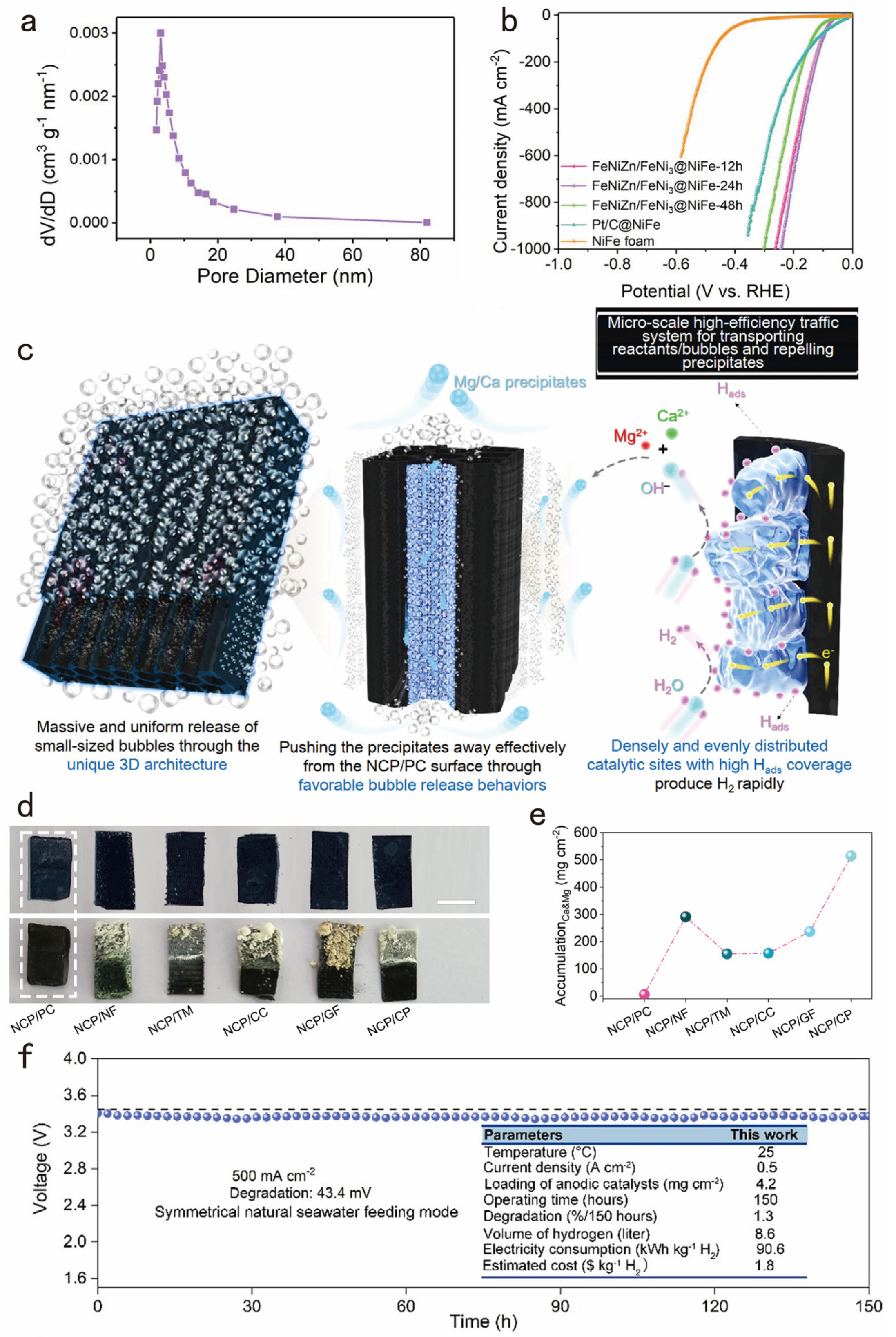 Nanomaterials 14 01172 g006