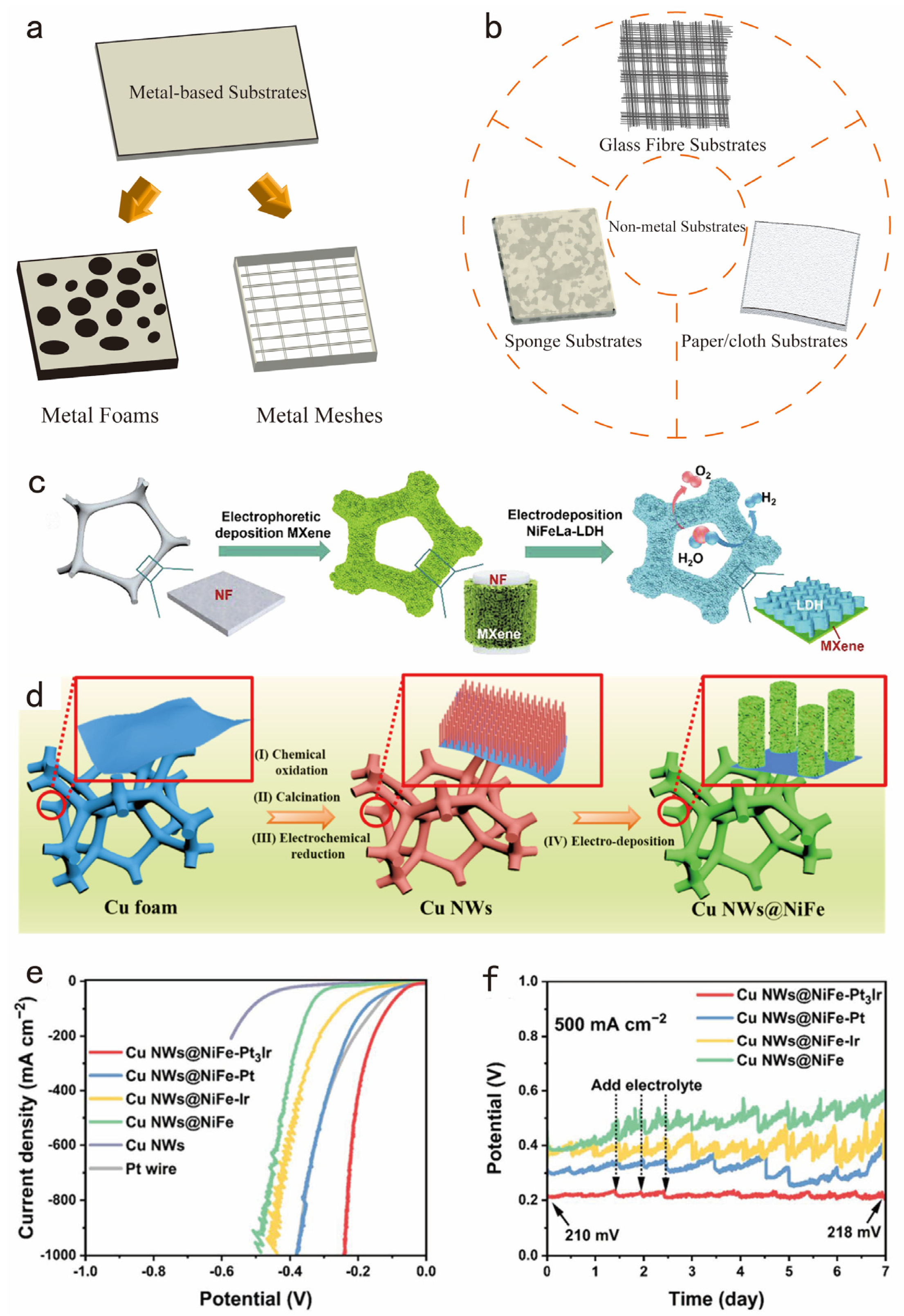 Nanomaterials 14 01172 g008