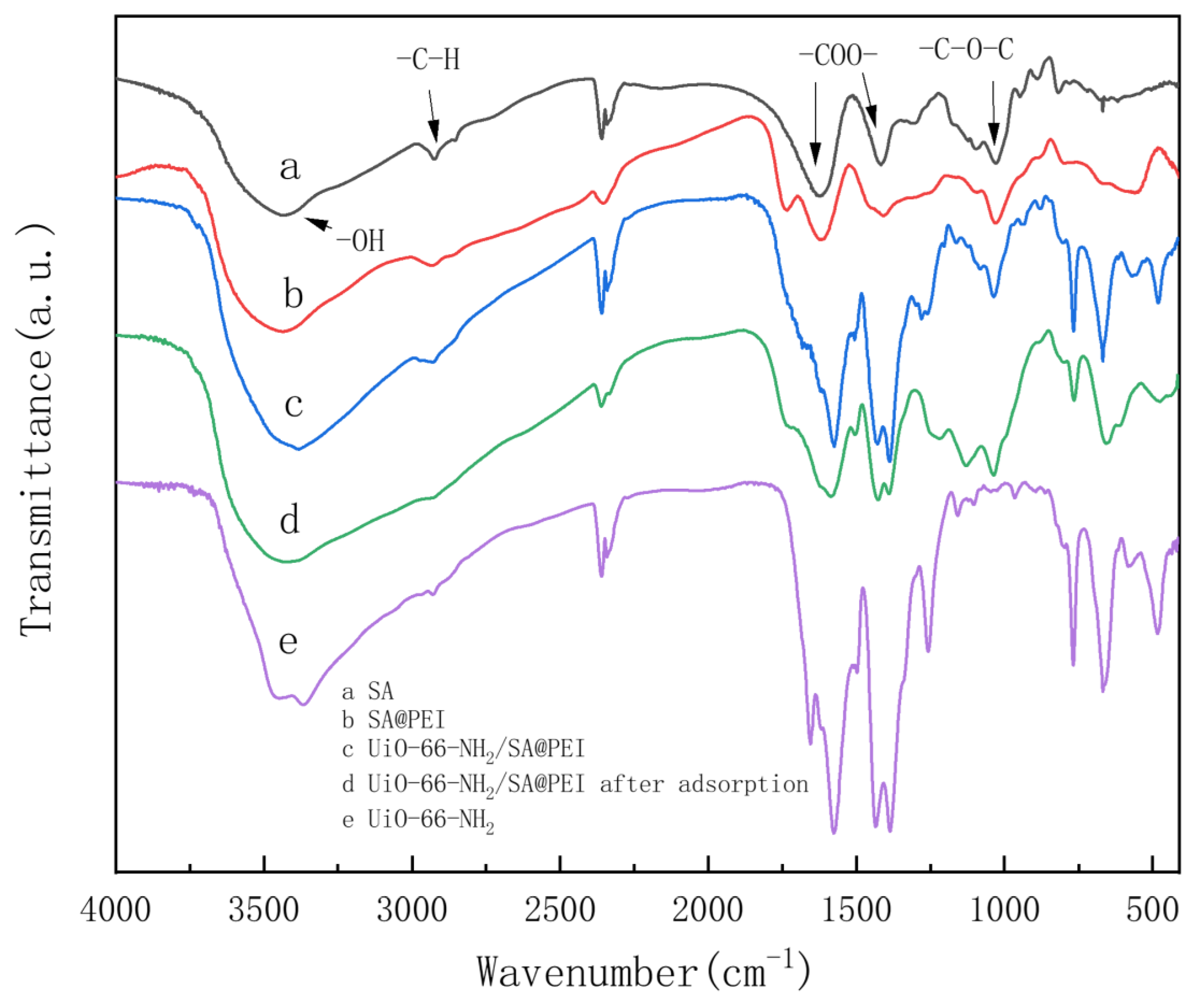 Nanomaterials 14 01176 g002