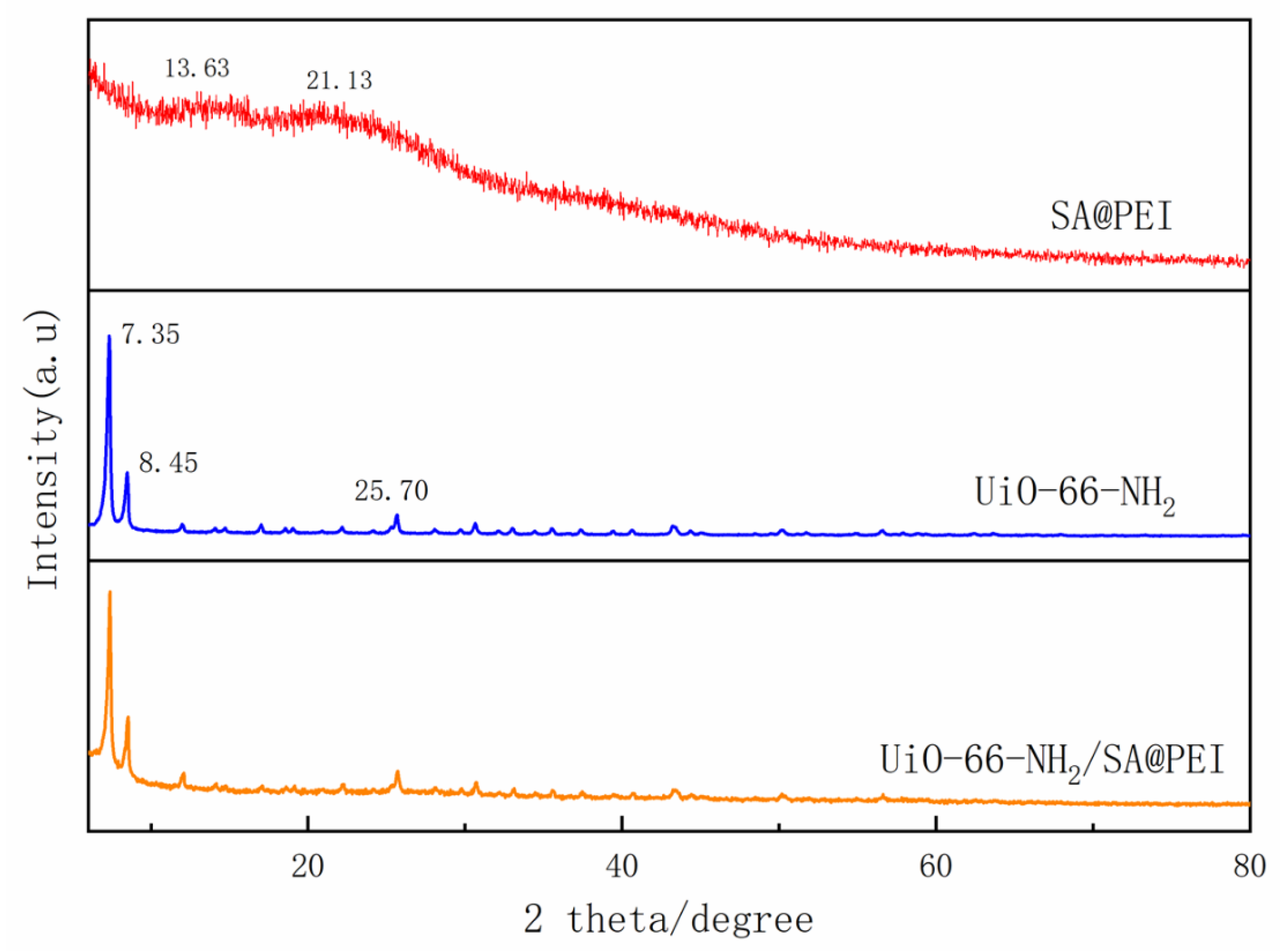 Nanomaterials 14 01176 g004