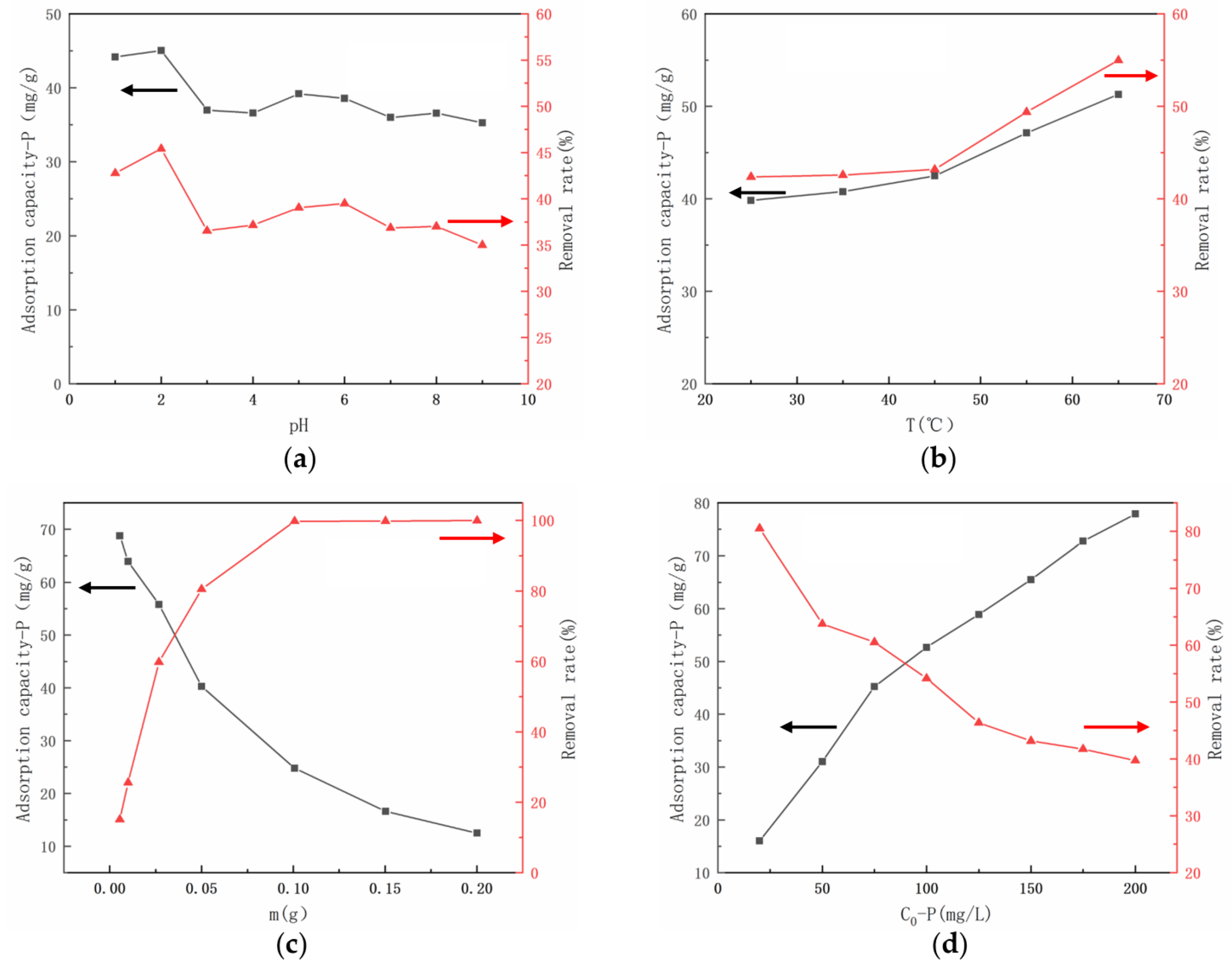 Nanomaterials 14 01176 g005