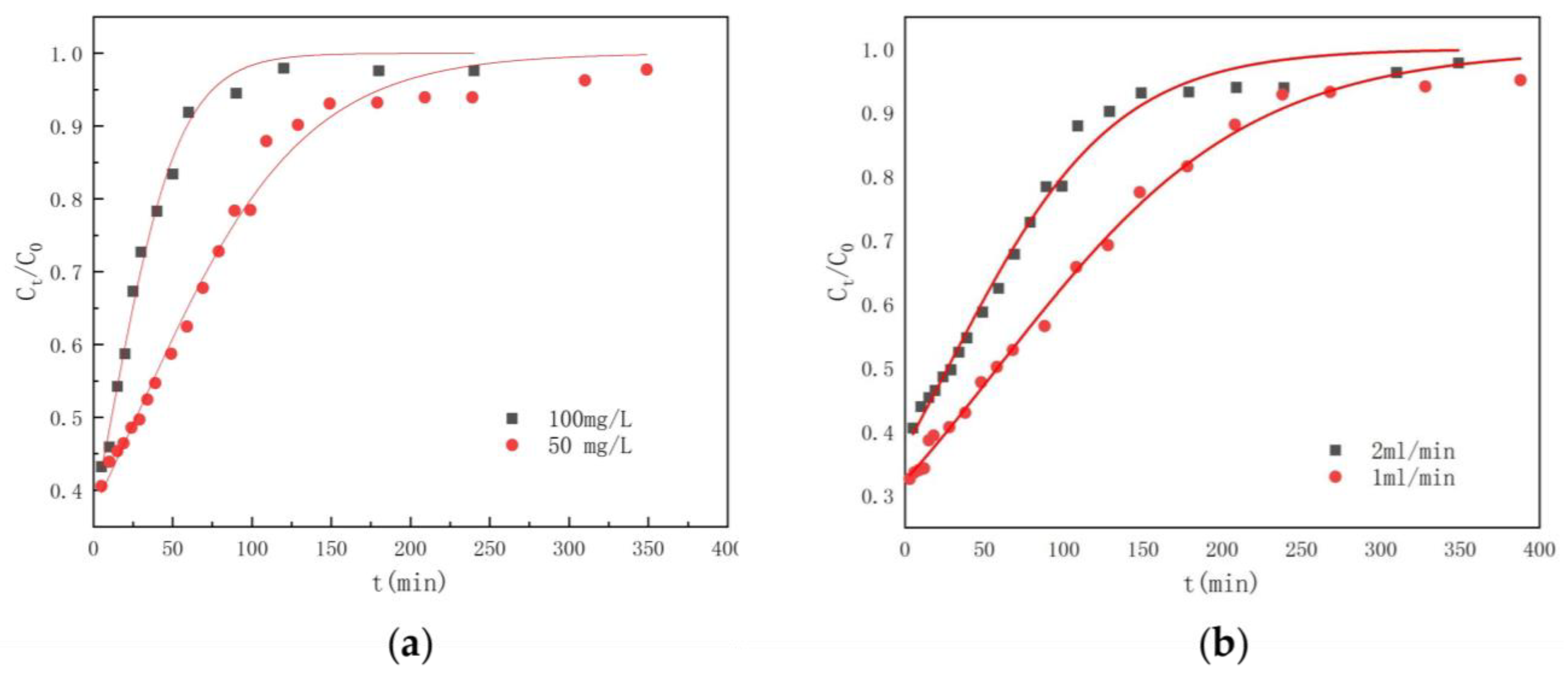 Nanomaterials 14 01176 g010
