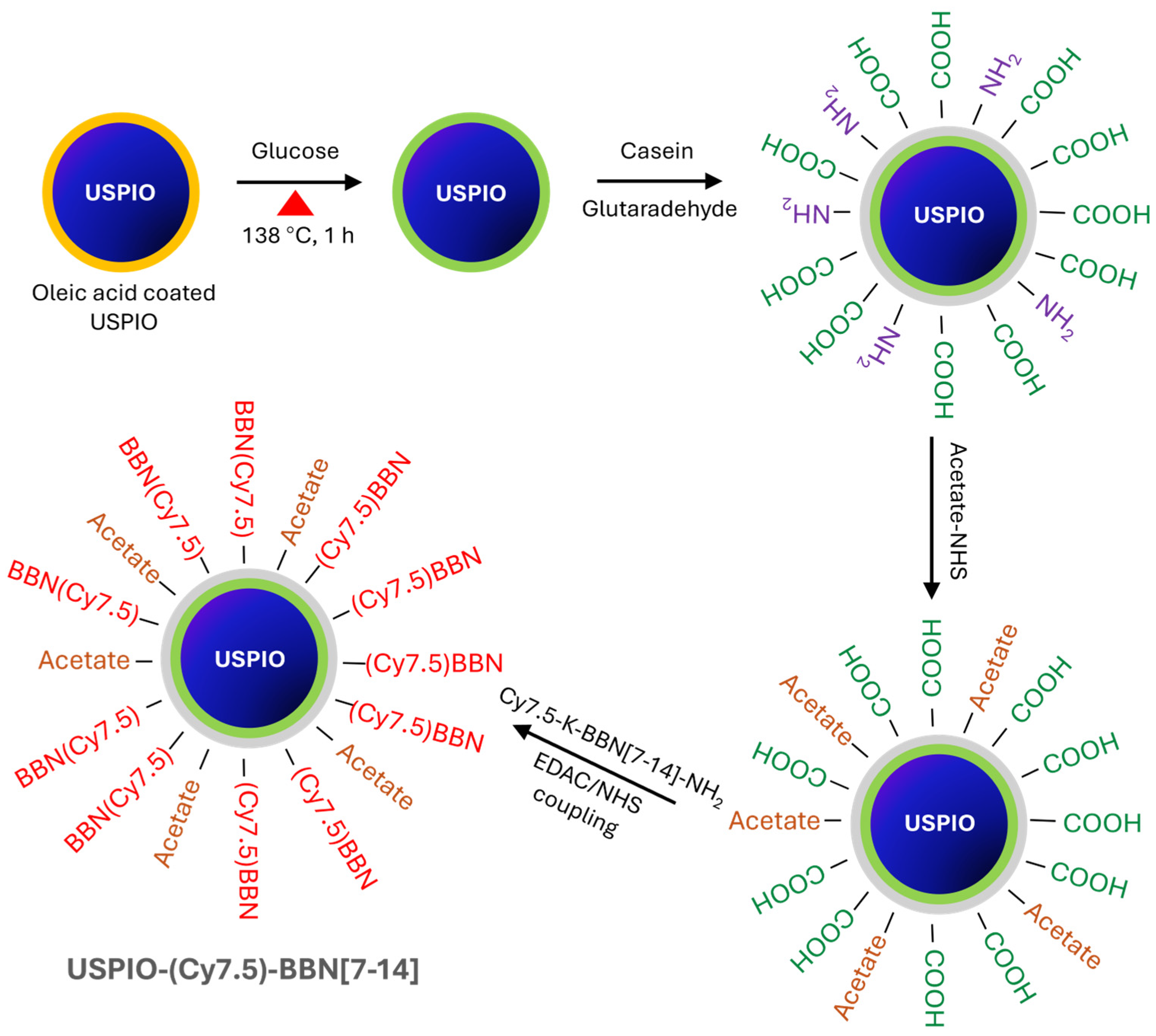 Nanomaterials 14 01177 g003