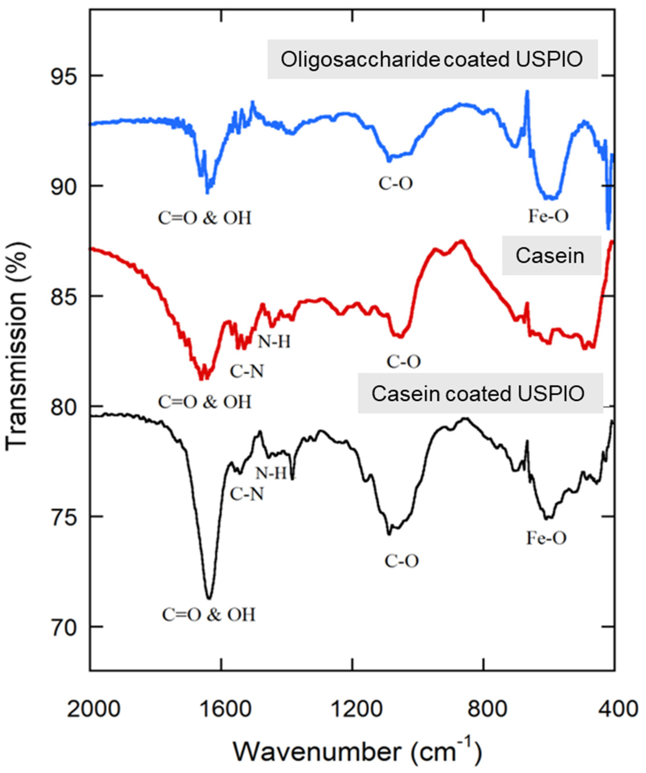 Nanomaterials 14 01177 g004