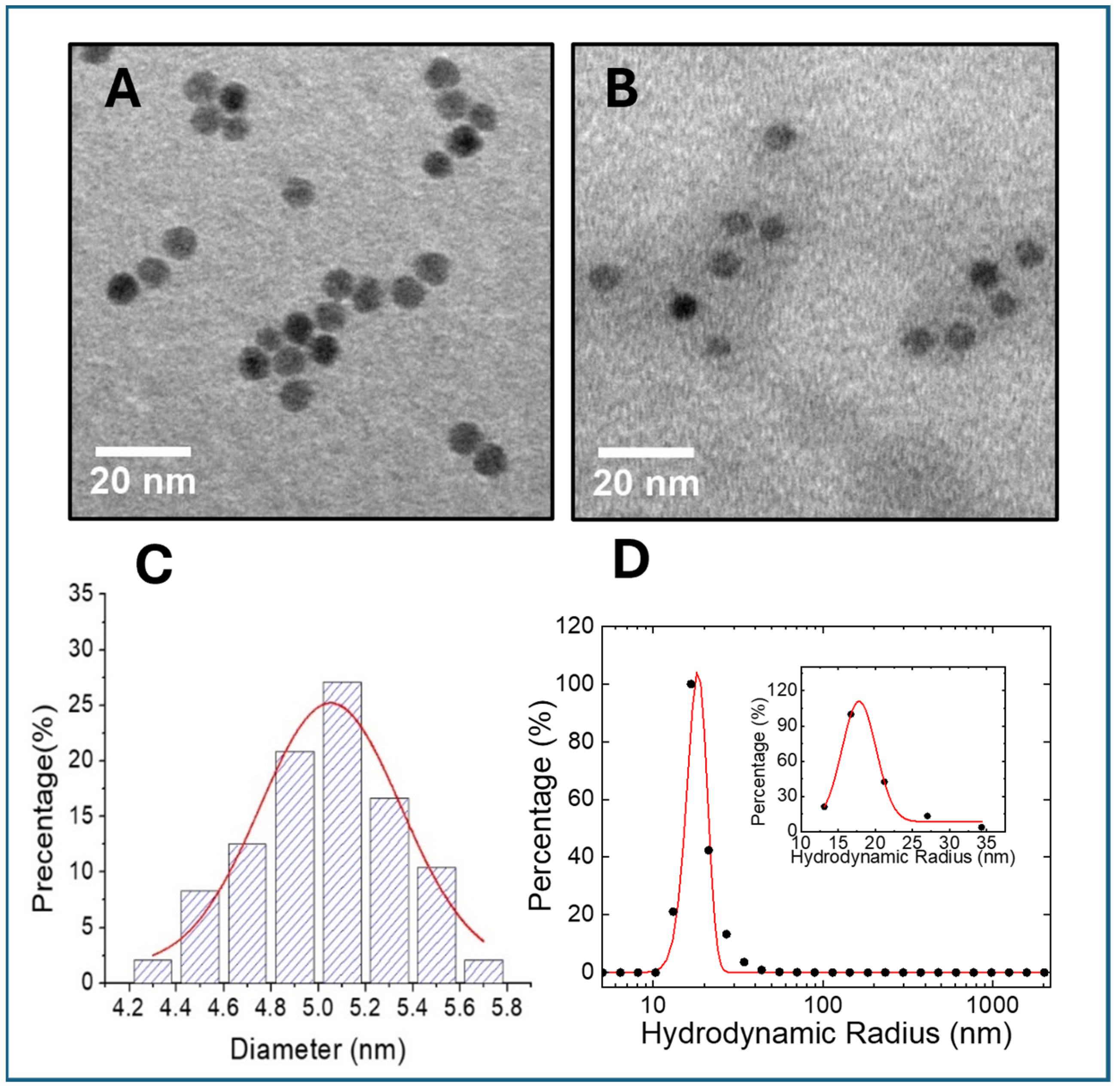 Nanomaterials 14 01177 g005