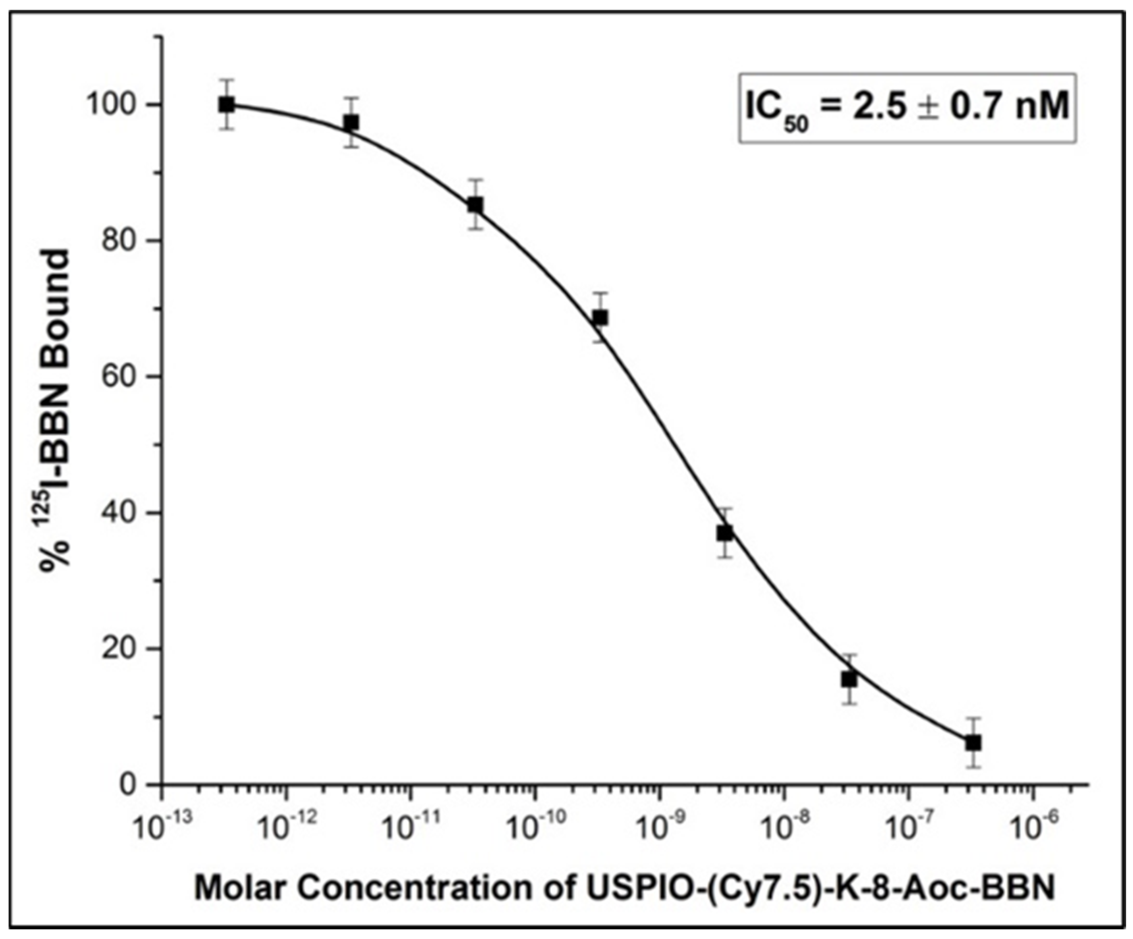 Nanomaterials 14 01177 g008