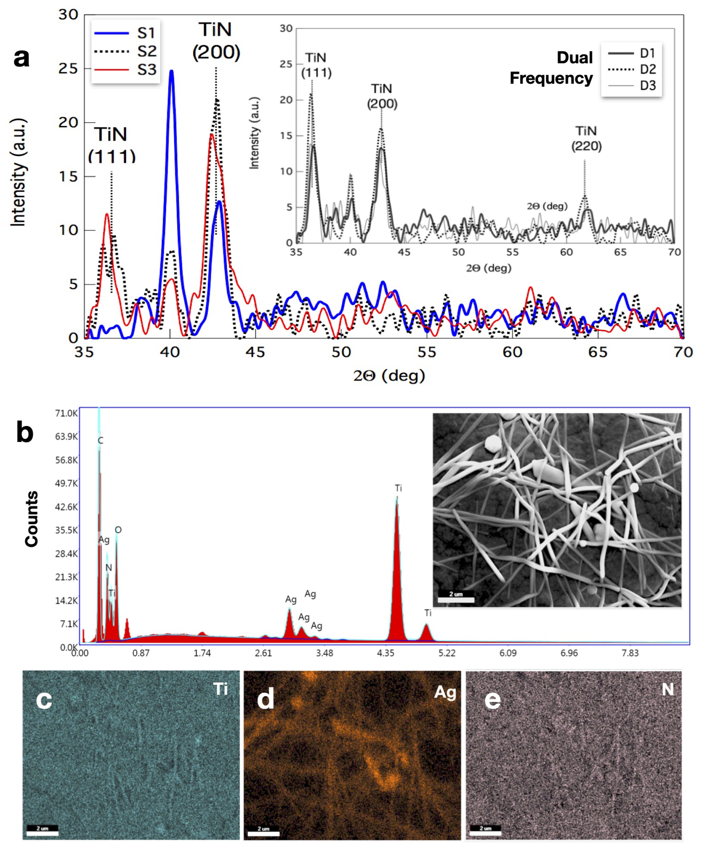 Nanomaterials 14 01178 g003