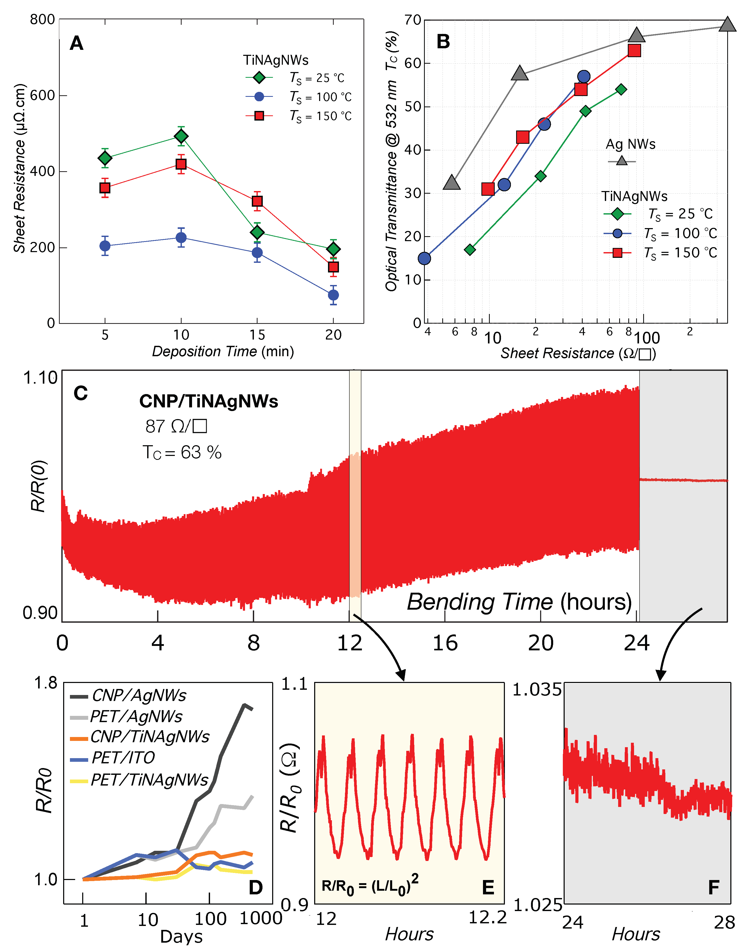 Nanomaterials 14 01178 g005