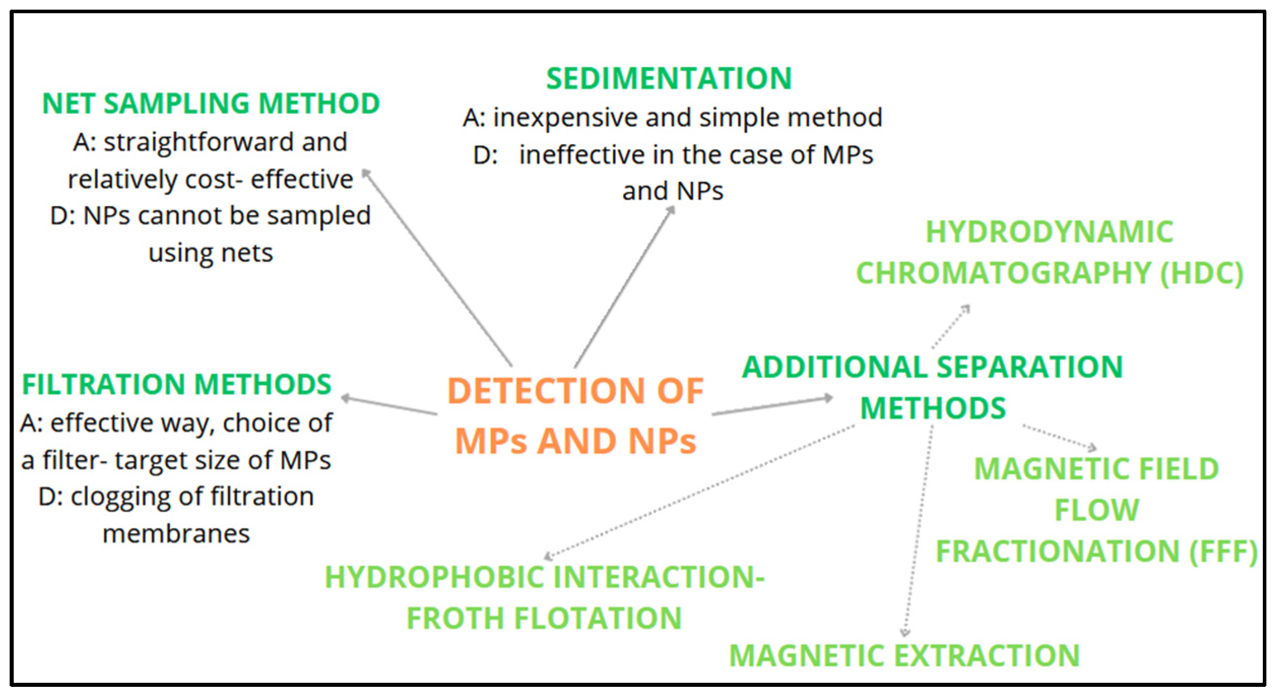Nanomaterials 14 01179 g003