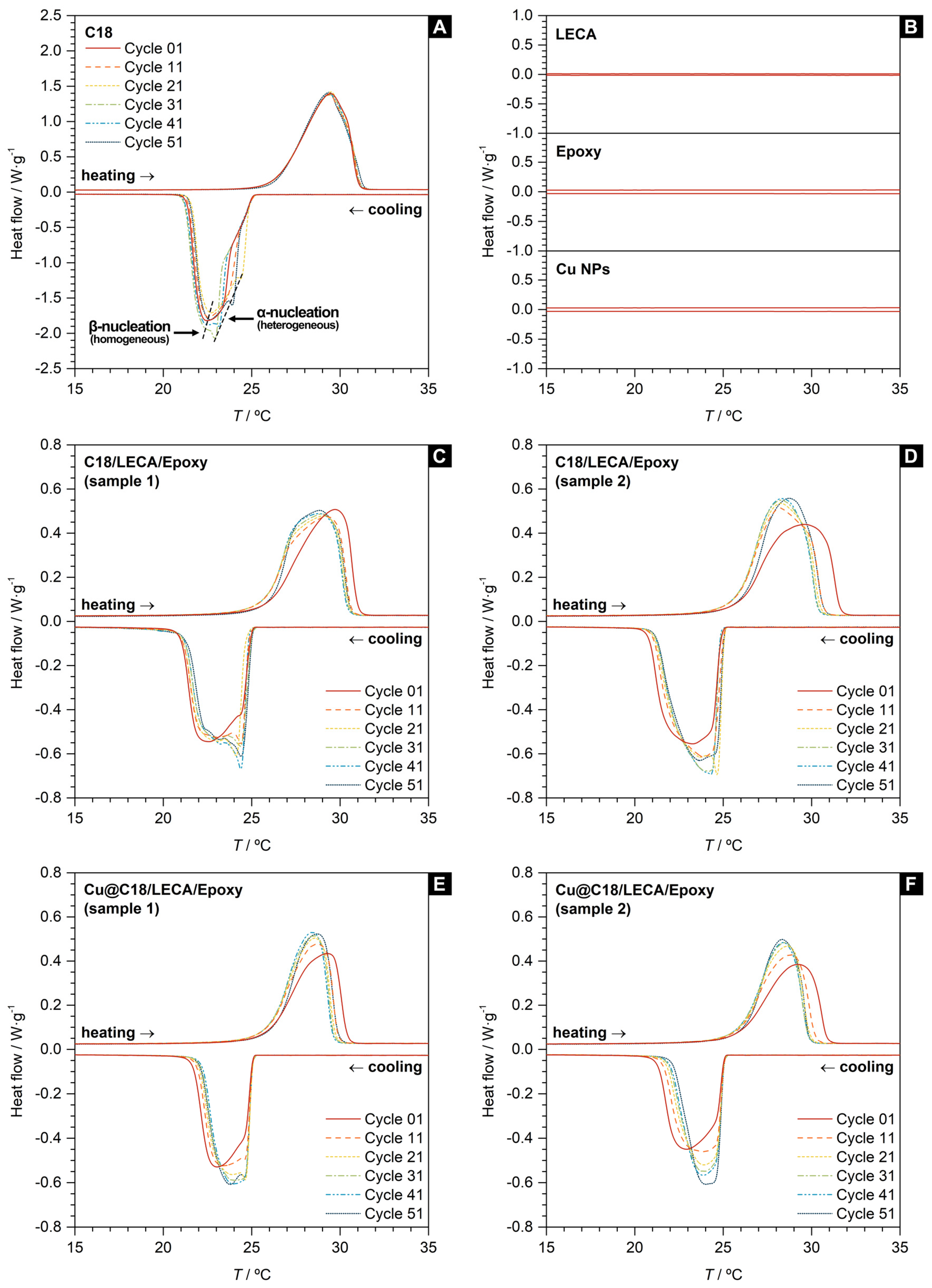 Nanomaterials 14 01180 g003