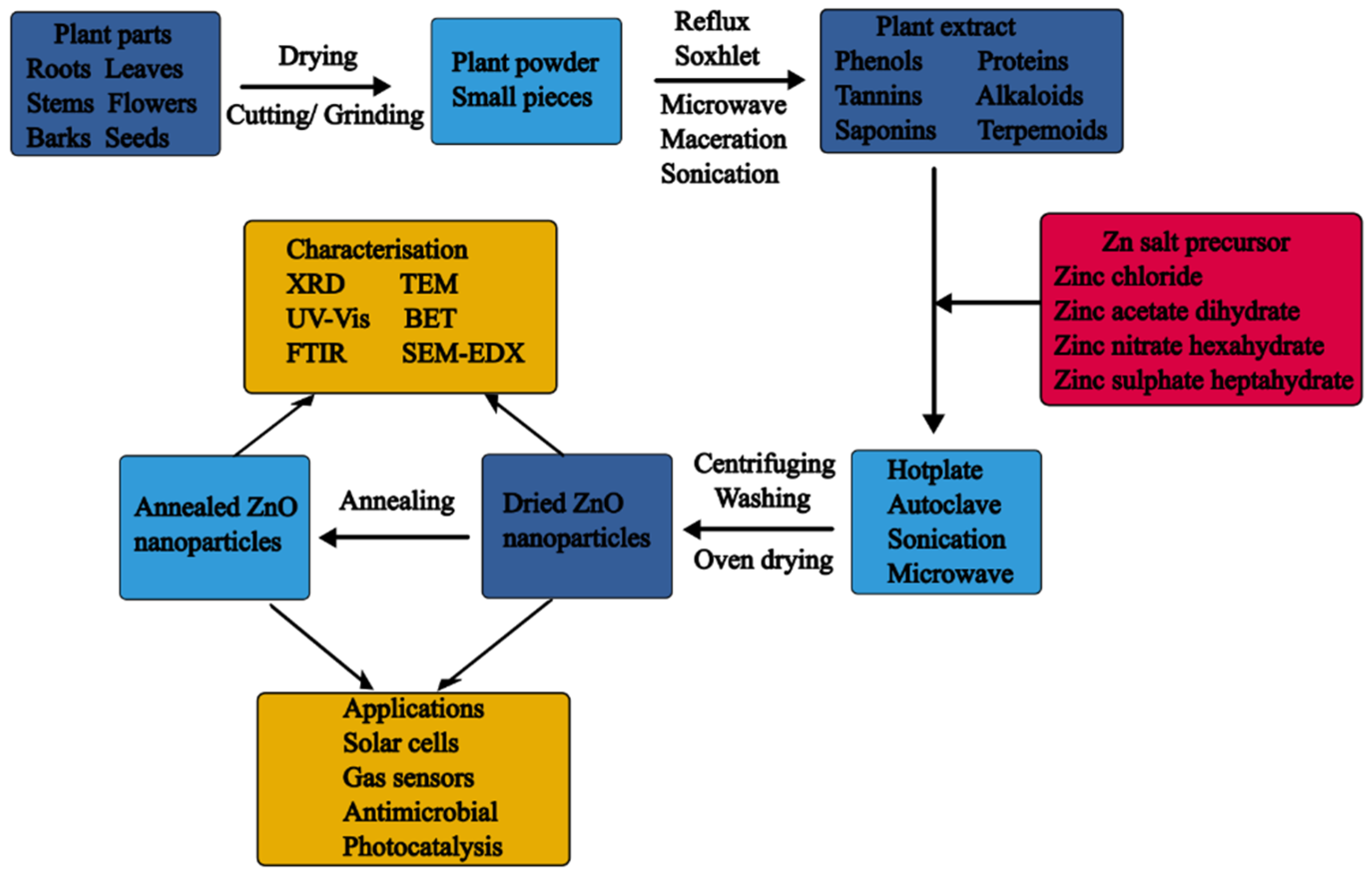 Nanomaterials 14 01182 g003