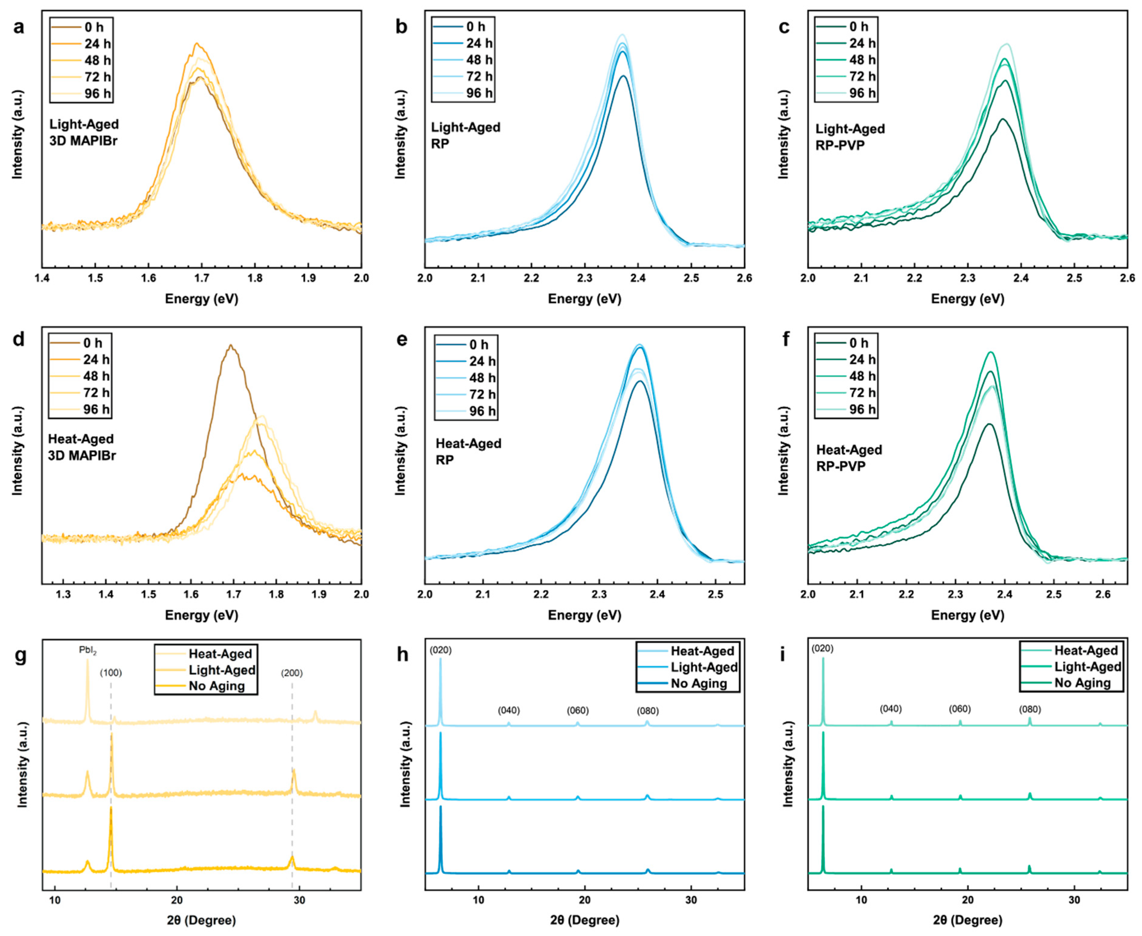 Nanomaterials 14 01184 g005