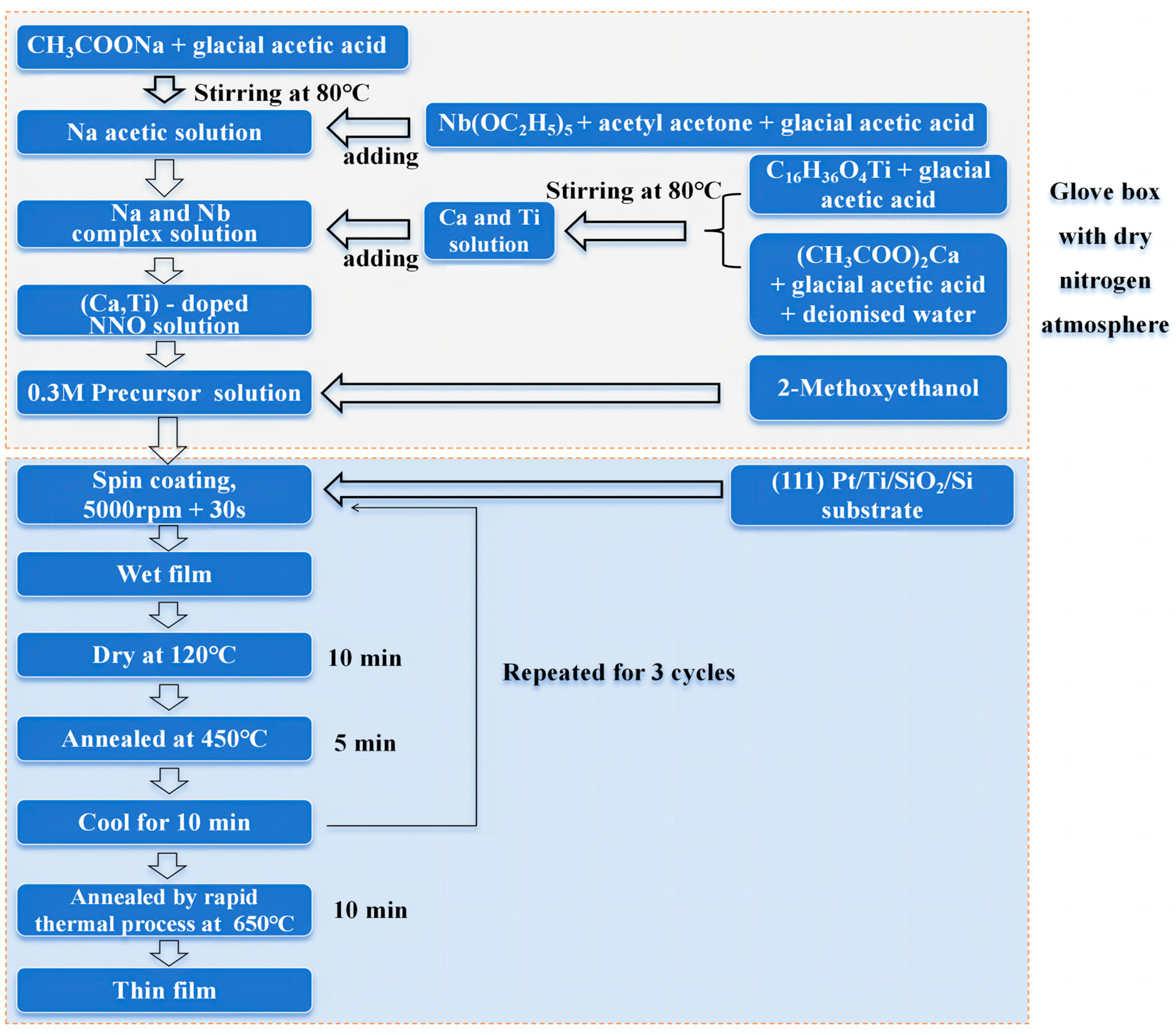 Nanomaterials 14 01186 g001