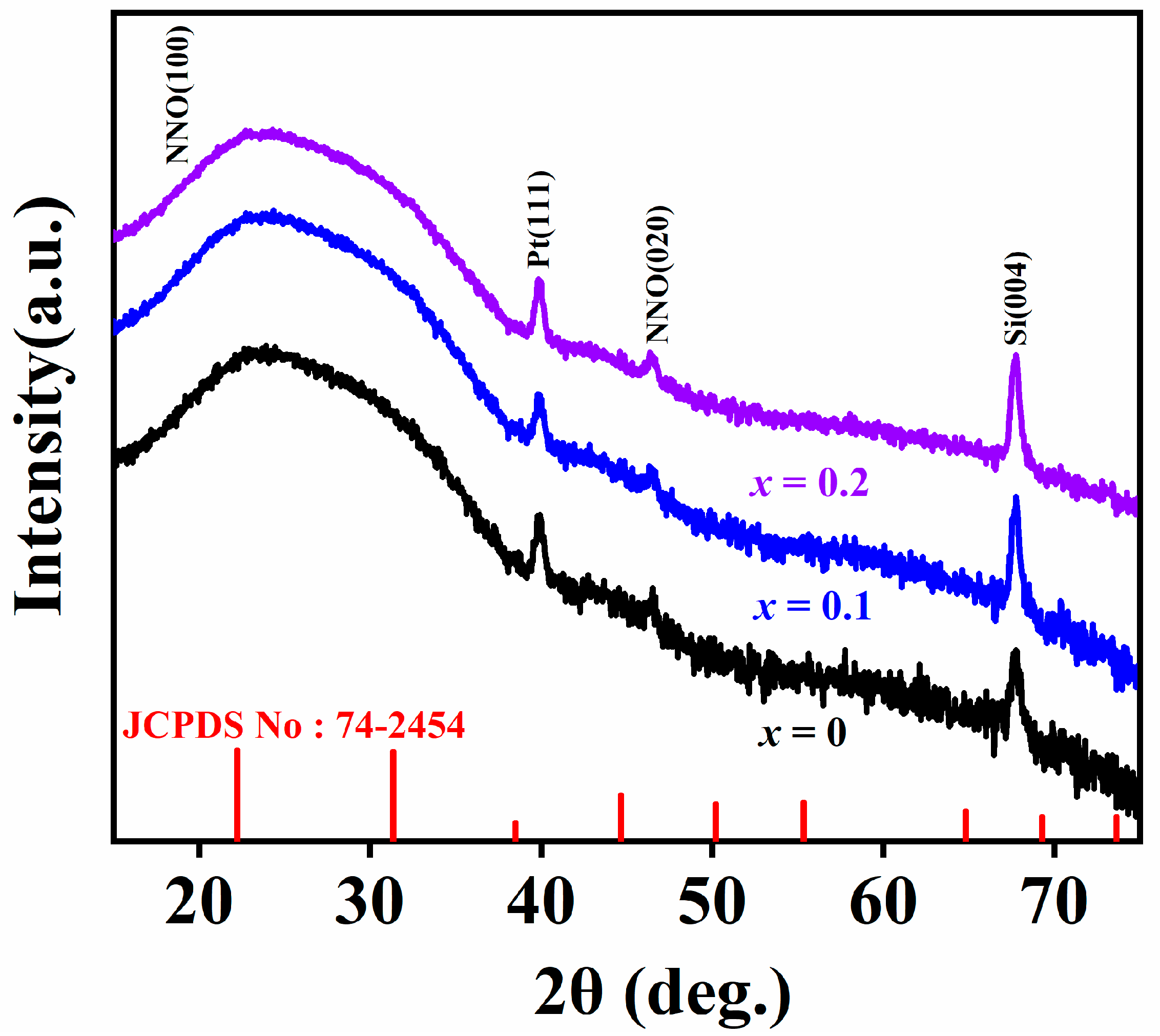Nanomaterials 14 01186 g002