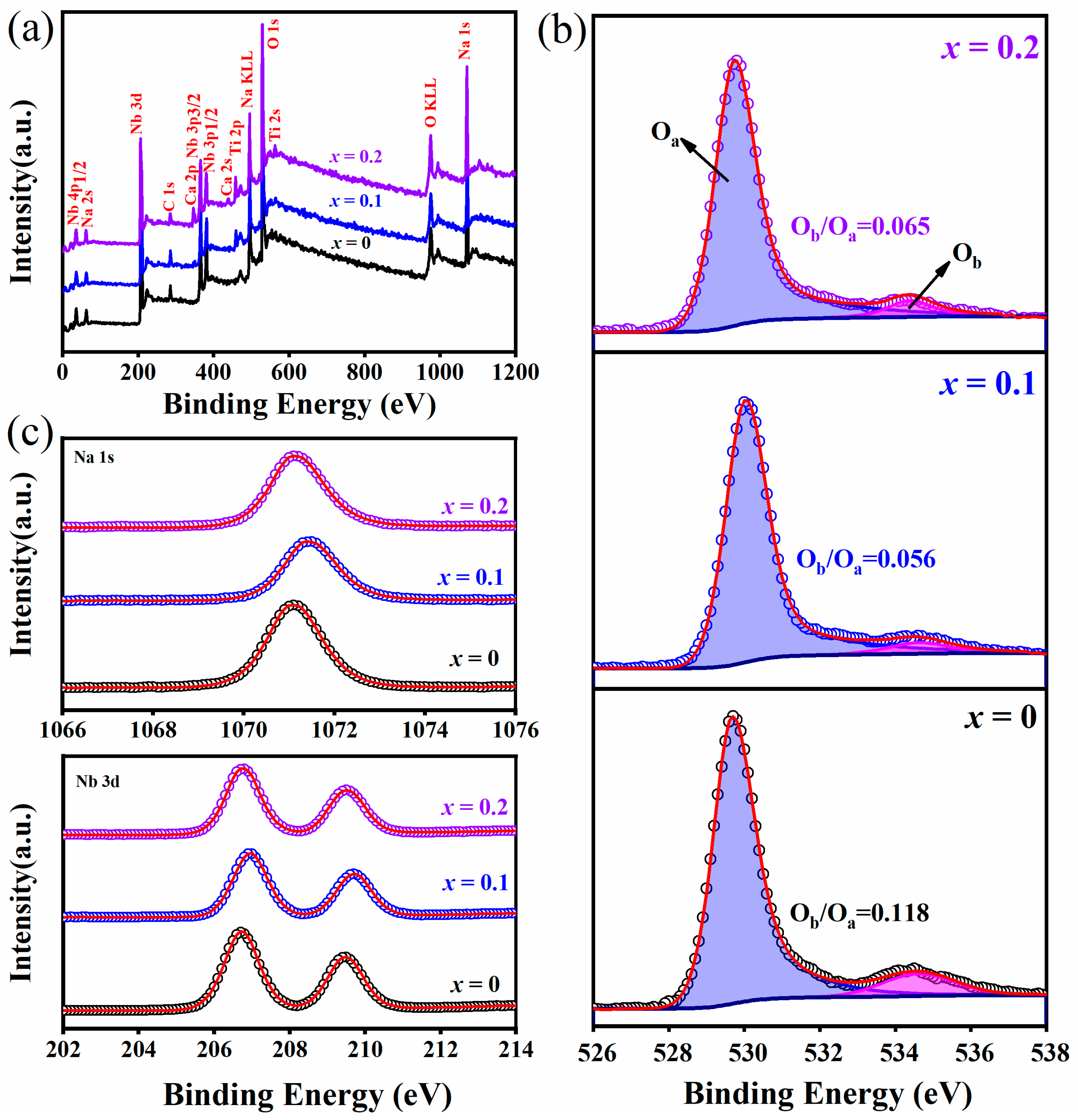 Nanomaterials 14 01186 g004