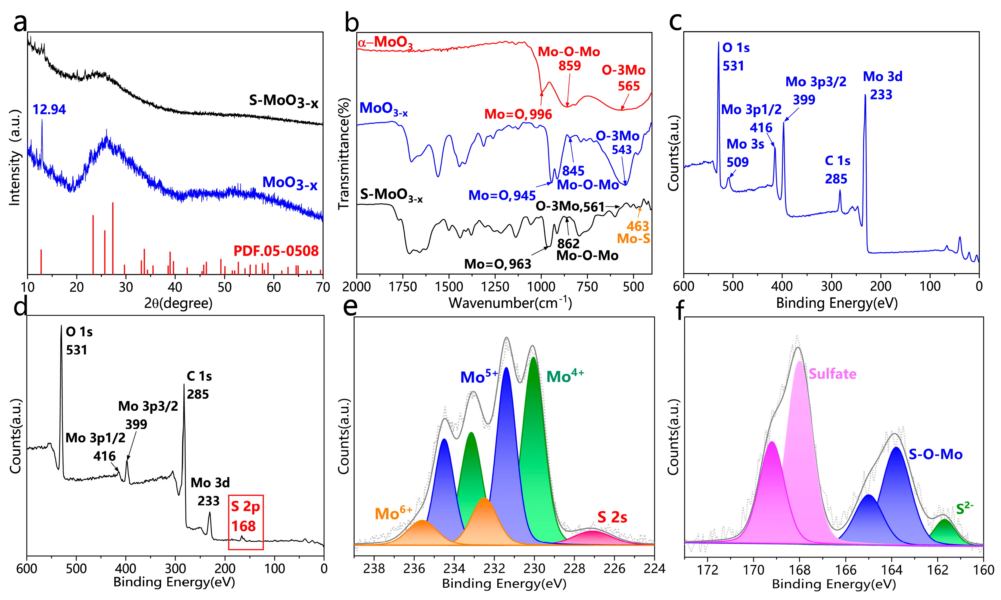 Nanomaterials 14 01189 g003