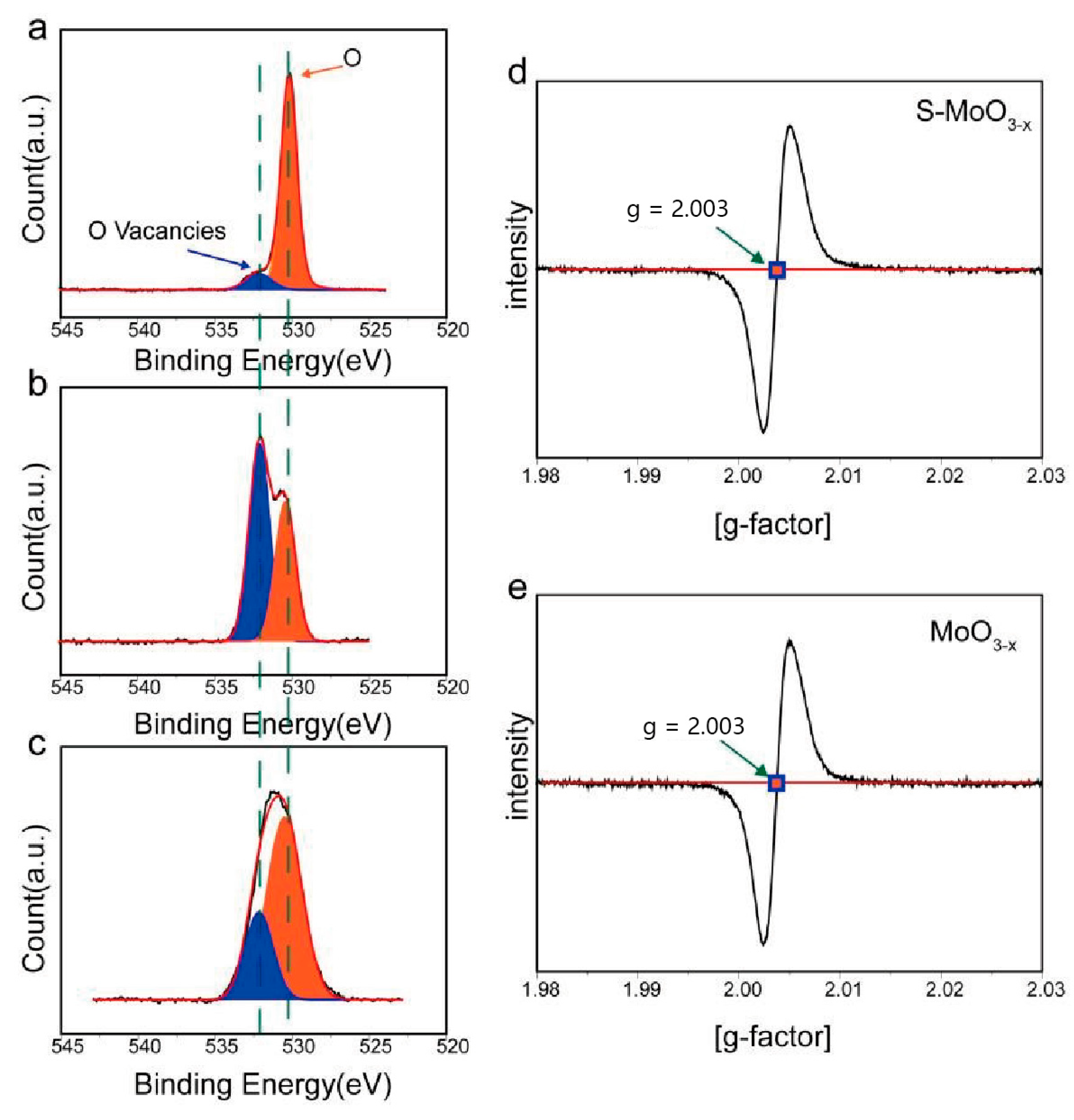 Nanomaterials 14 01189 g004