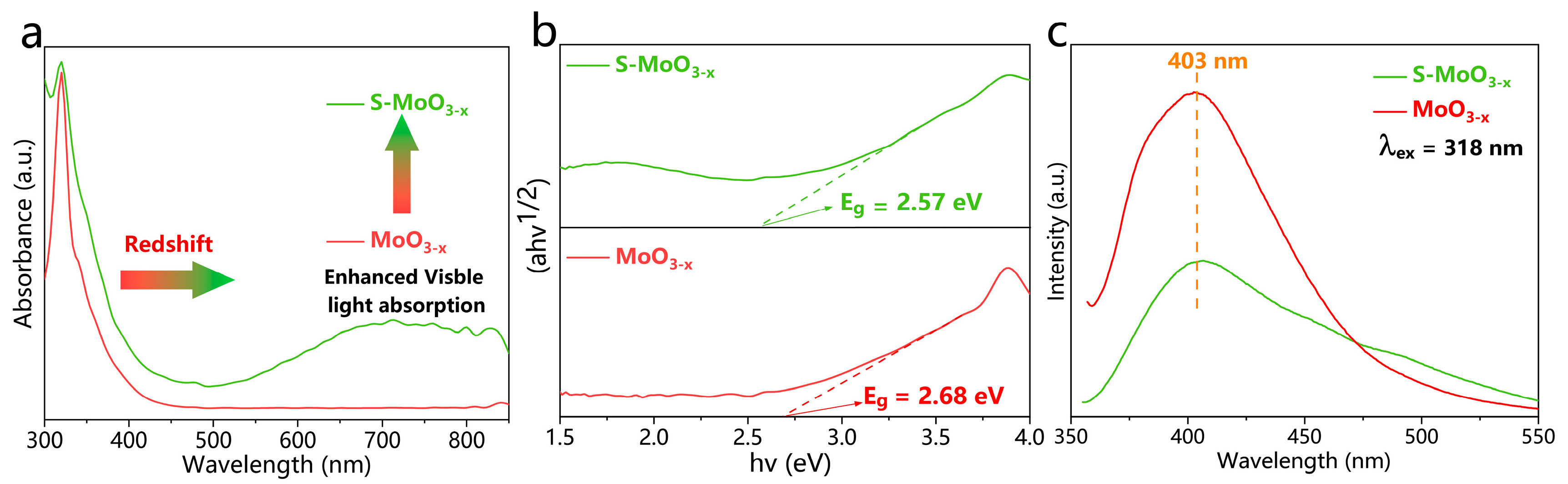Nanomaterials 14 01189 g005