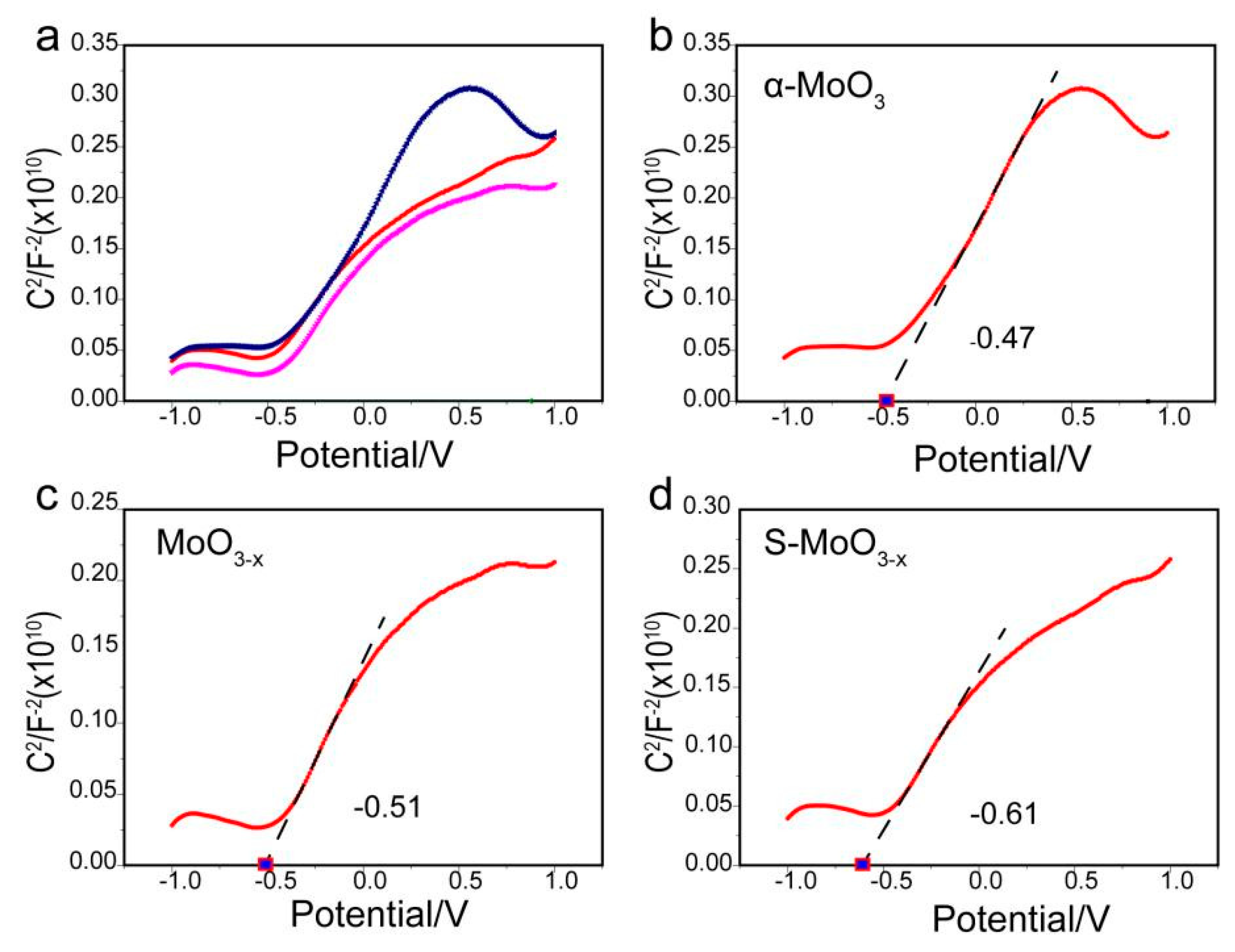 Nanomaterials 14 01189 g006