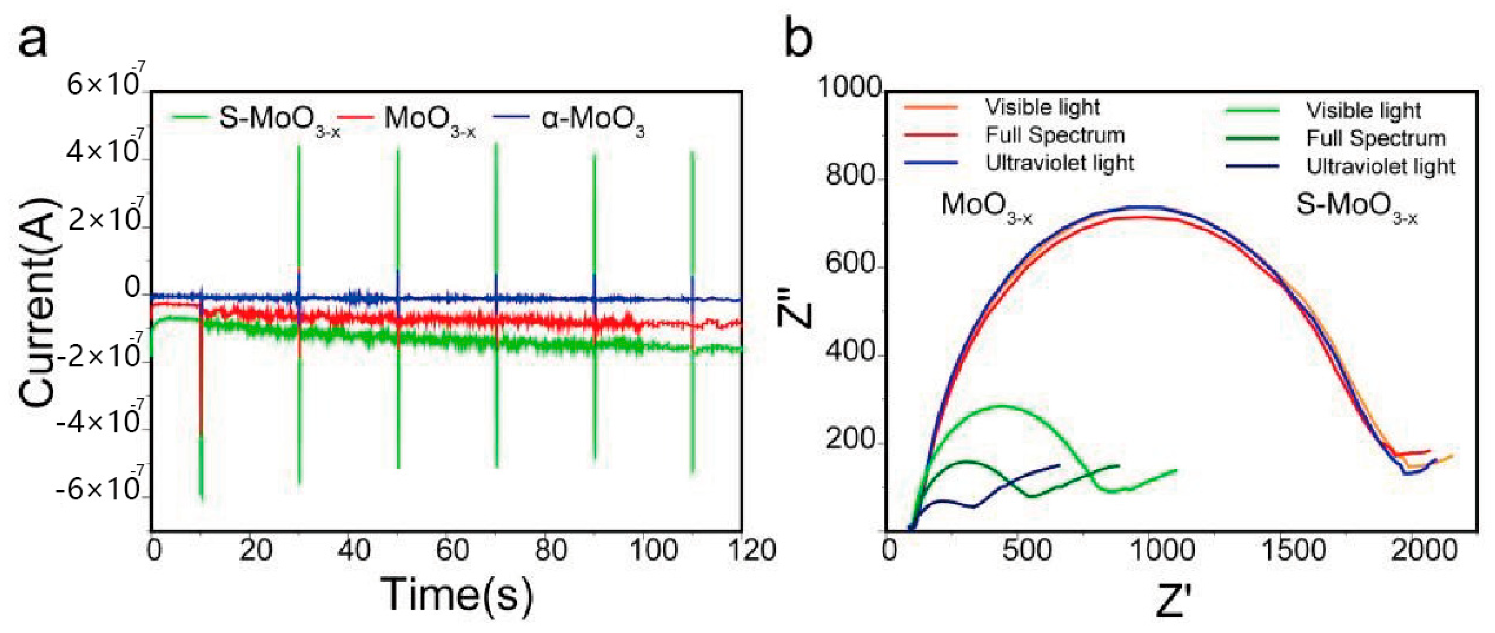 Nanomaterials 14 01189 g007