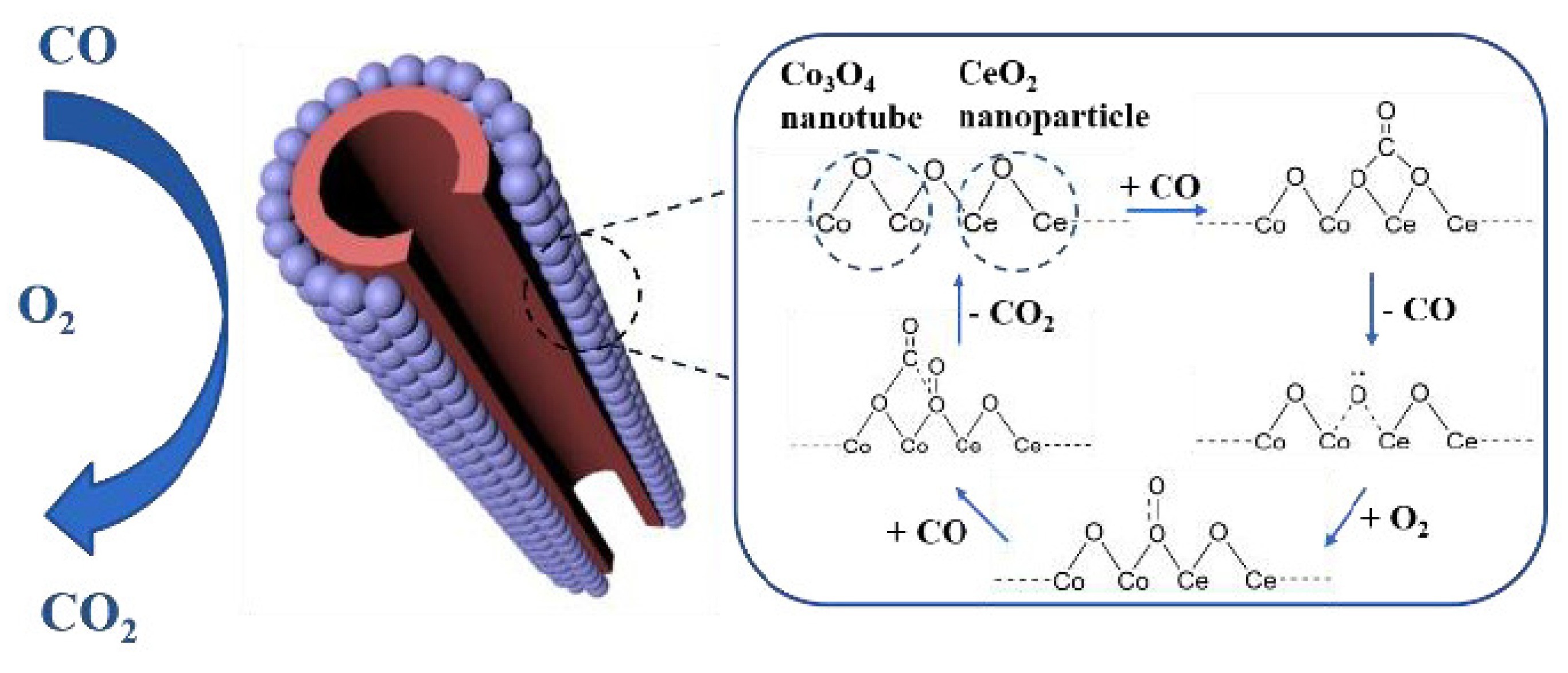 Nanomaterials 14 01190 g001
