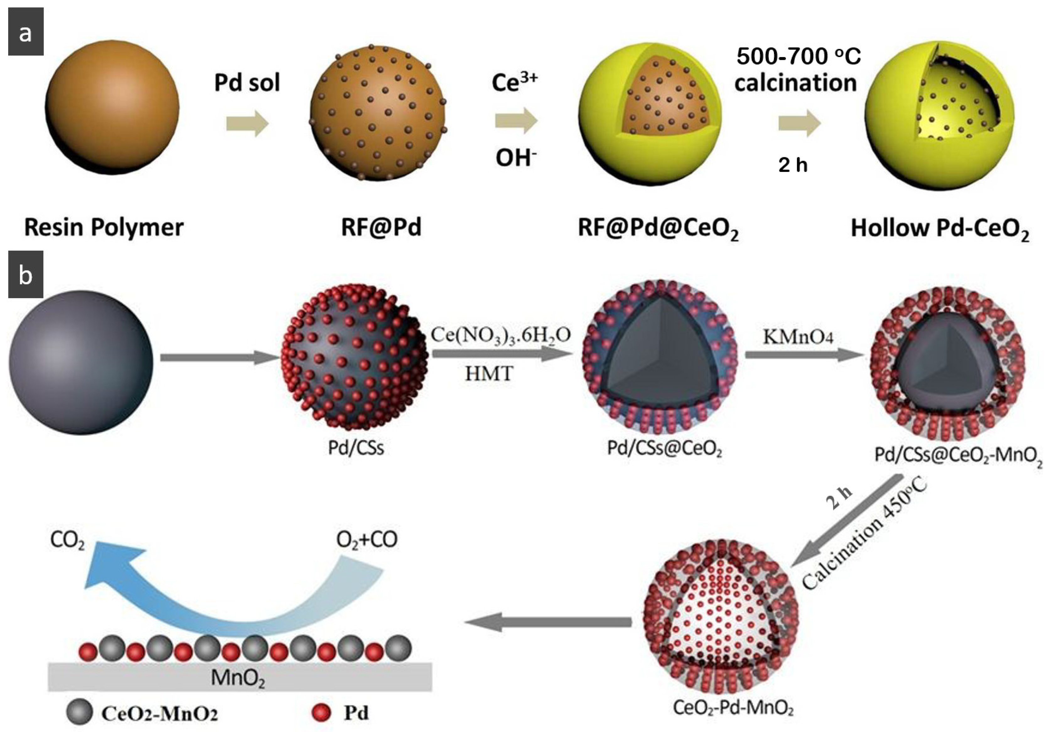 Nanomaterials 14 01190 g003