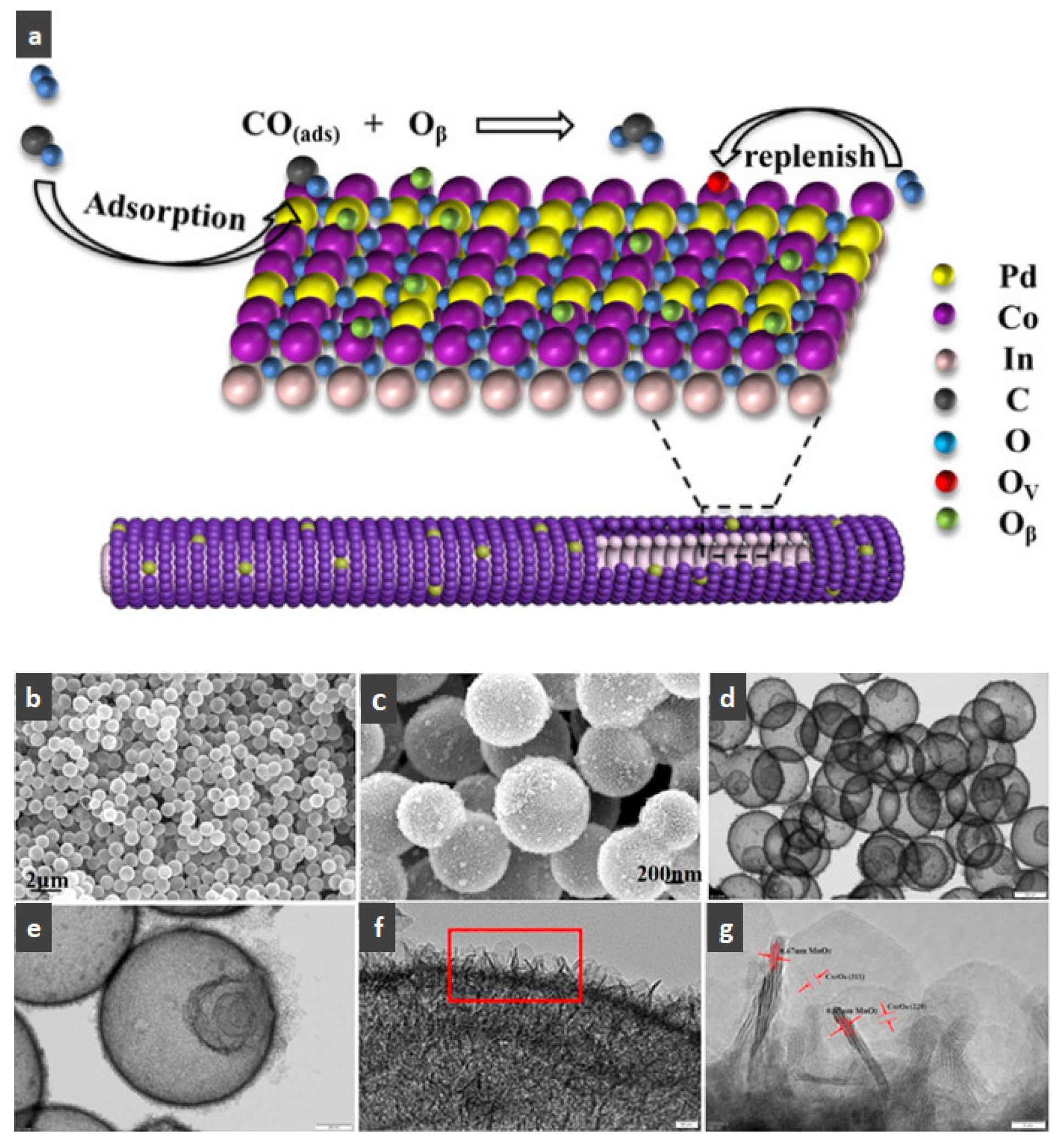 Nanomaterials 14 01190 g004