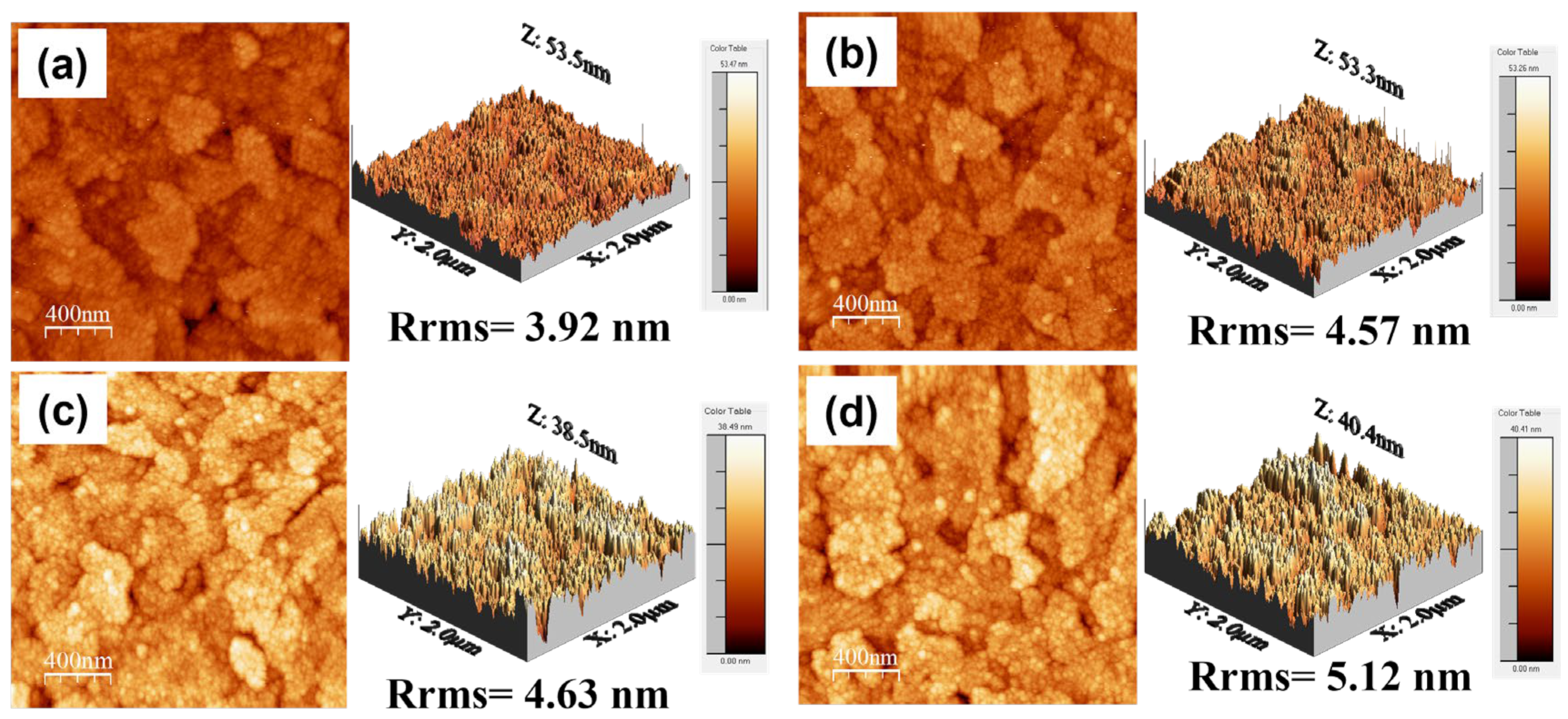 Nanomaterials 14 01191 g003