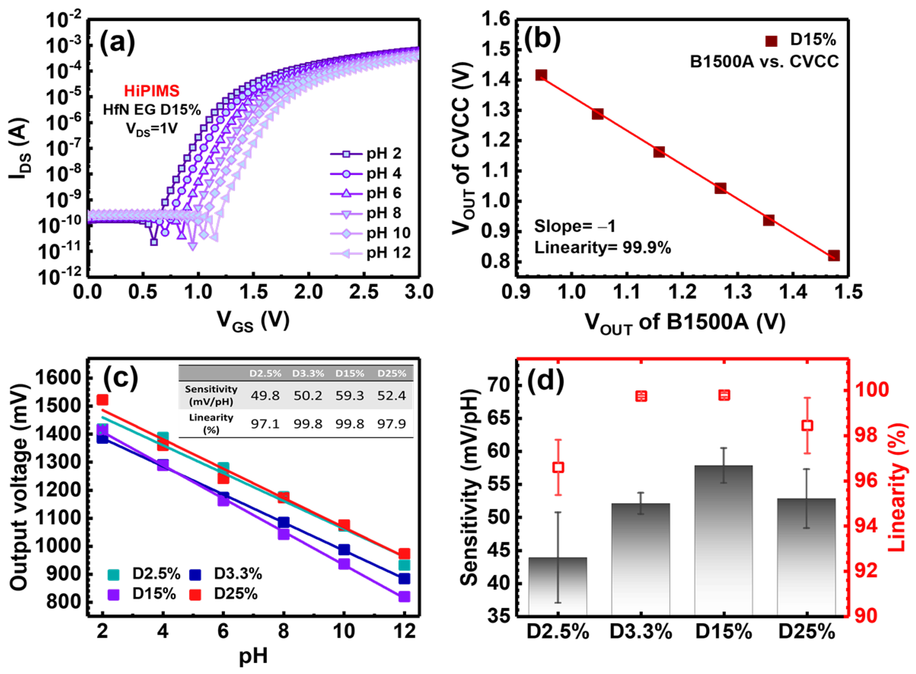 Nanomaterials 14 01191 g006