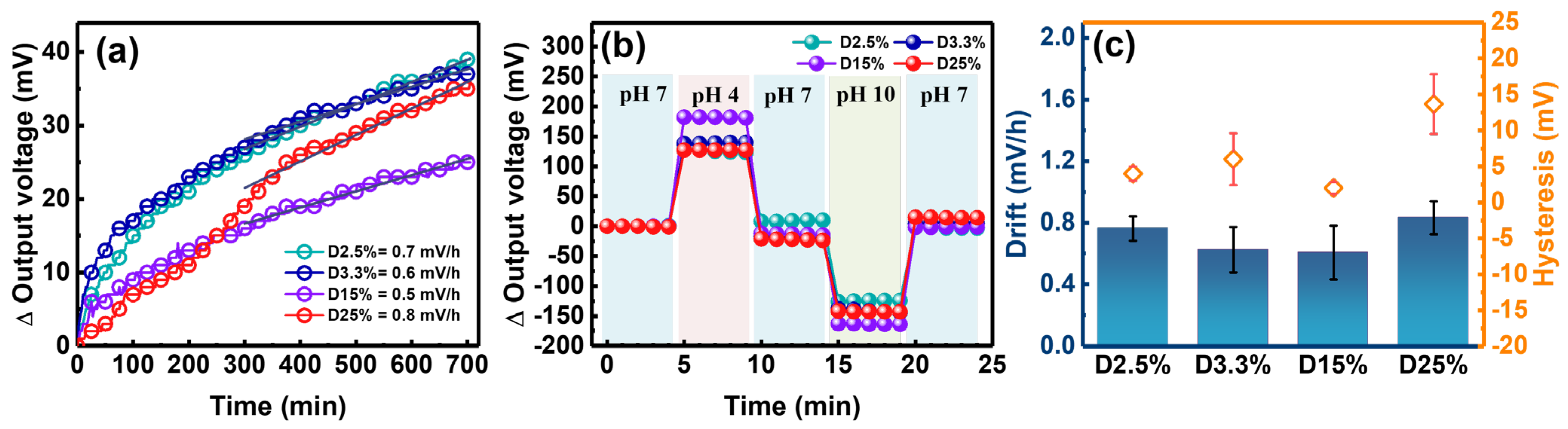 Nanomaterials 14 01191 g007