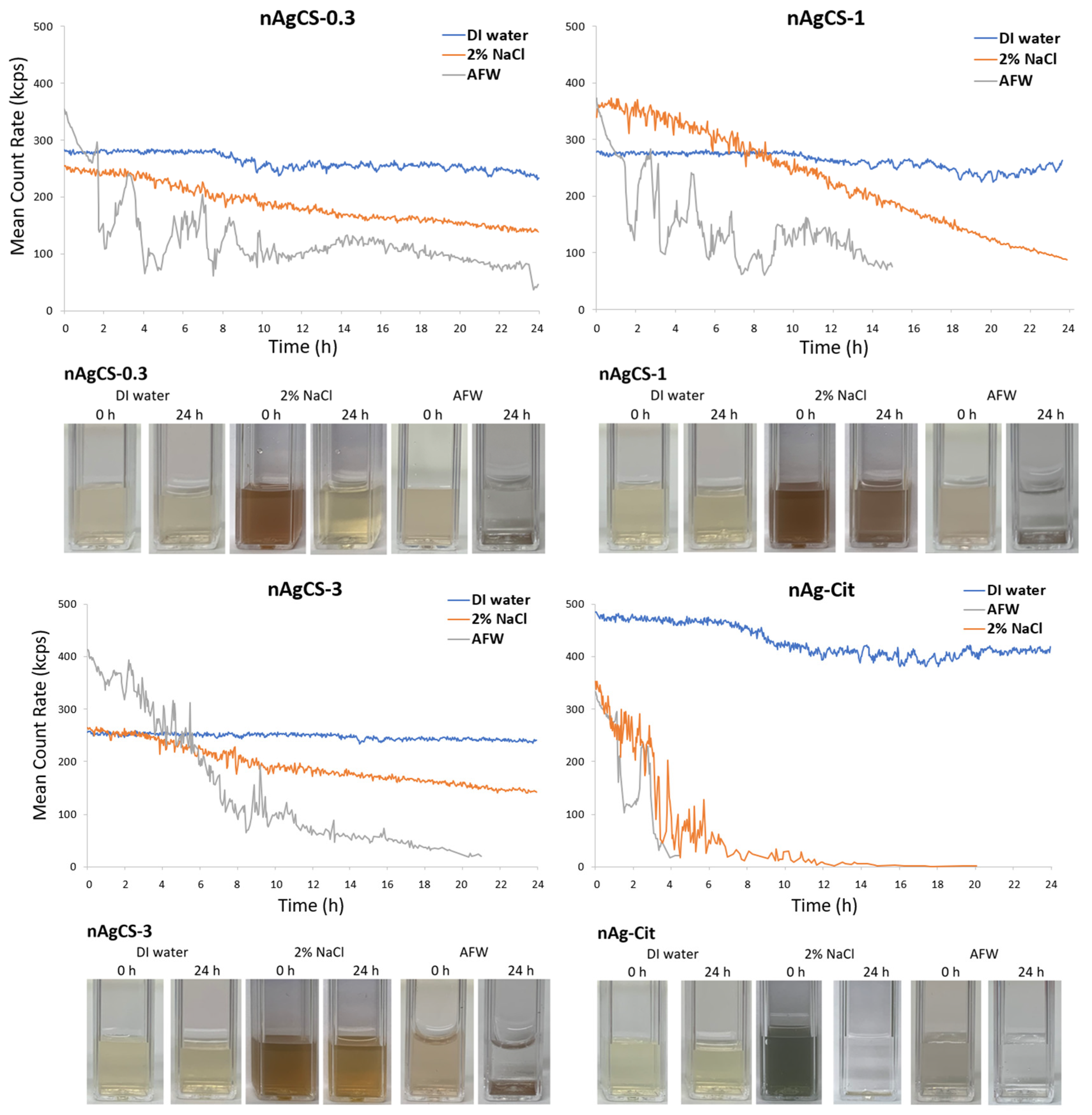 Nanomaterials 14 01193 g001